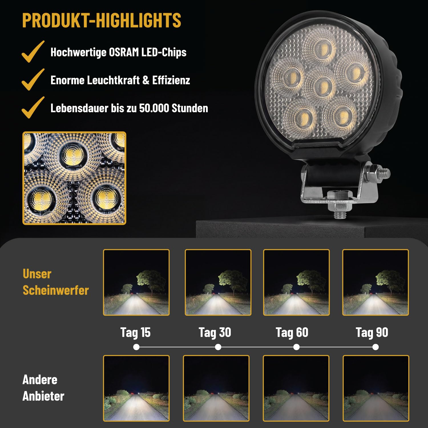 Arbeitsscheinwerfer LED 12V 24V für Traktor LKW Bagger, Rundes LED Arbeitslicht 24W 2400 Lumen Flutlicht, IP68 Wasserdicht, ECE R10, Aluminium Gehäuse, 6000K Kaltweiß