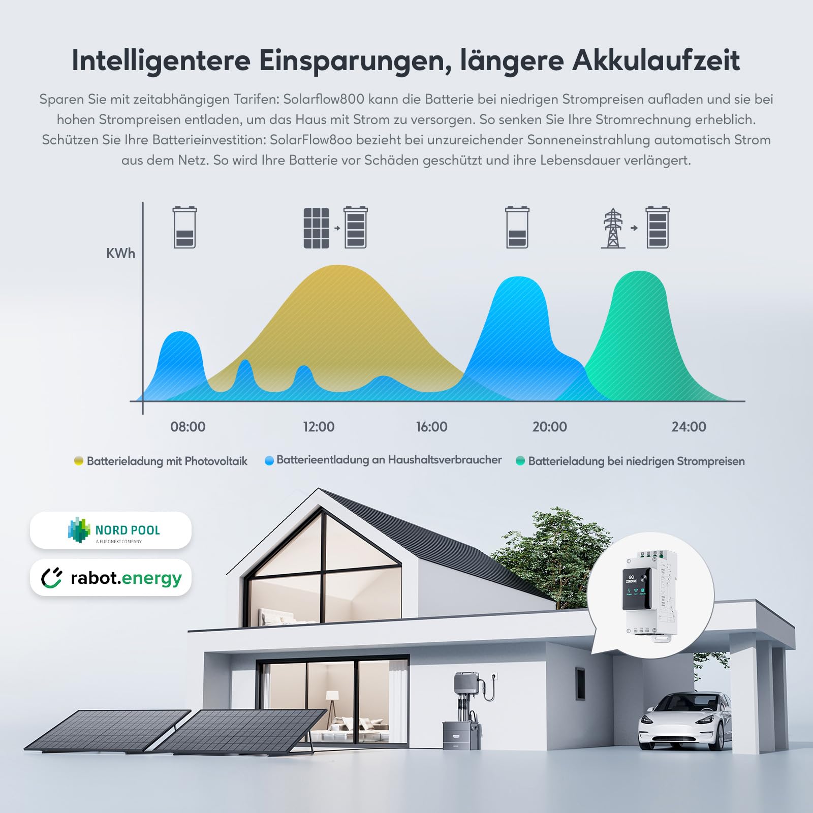 Zendure SolarFlow 800, Mikrowechselrichter für Balkonkraftwerk, 1200W Solar Eingang, 800W AC Eingang/Ausgang, Schwache Lichterzeugung, TOU, APP