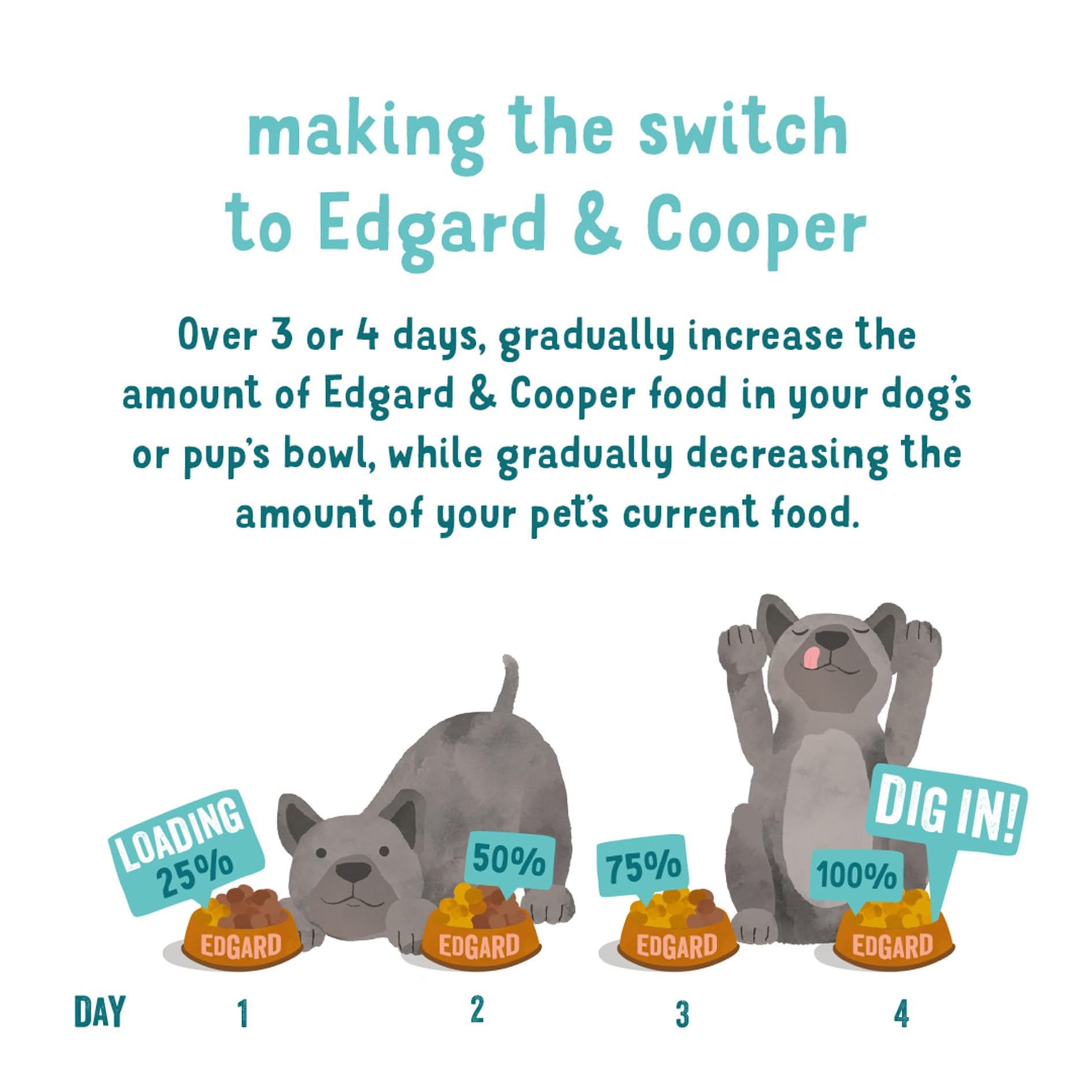 Edgard & Cooper Comida Húmeda Gatos Esterilizados o Activos Gato Adulto Trozos en Salsa Natural Sin Cereales Latas 85g x 6 Festín Navideño con Pollo/Venado/Pavo, Alimentación Sana Sabrosa y Equilibada