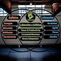 Vista 5 de Matcho Polvo matcha orgánico de grado ceremonial de primera cosecha Auténtico polvo de té verde matcha japonés de grado ceremonial de Uji, Kioto