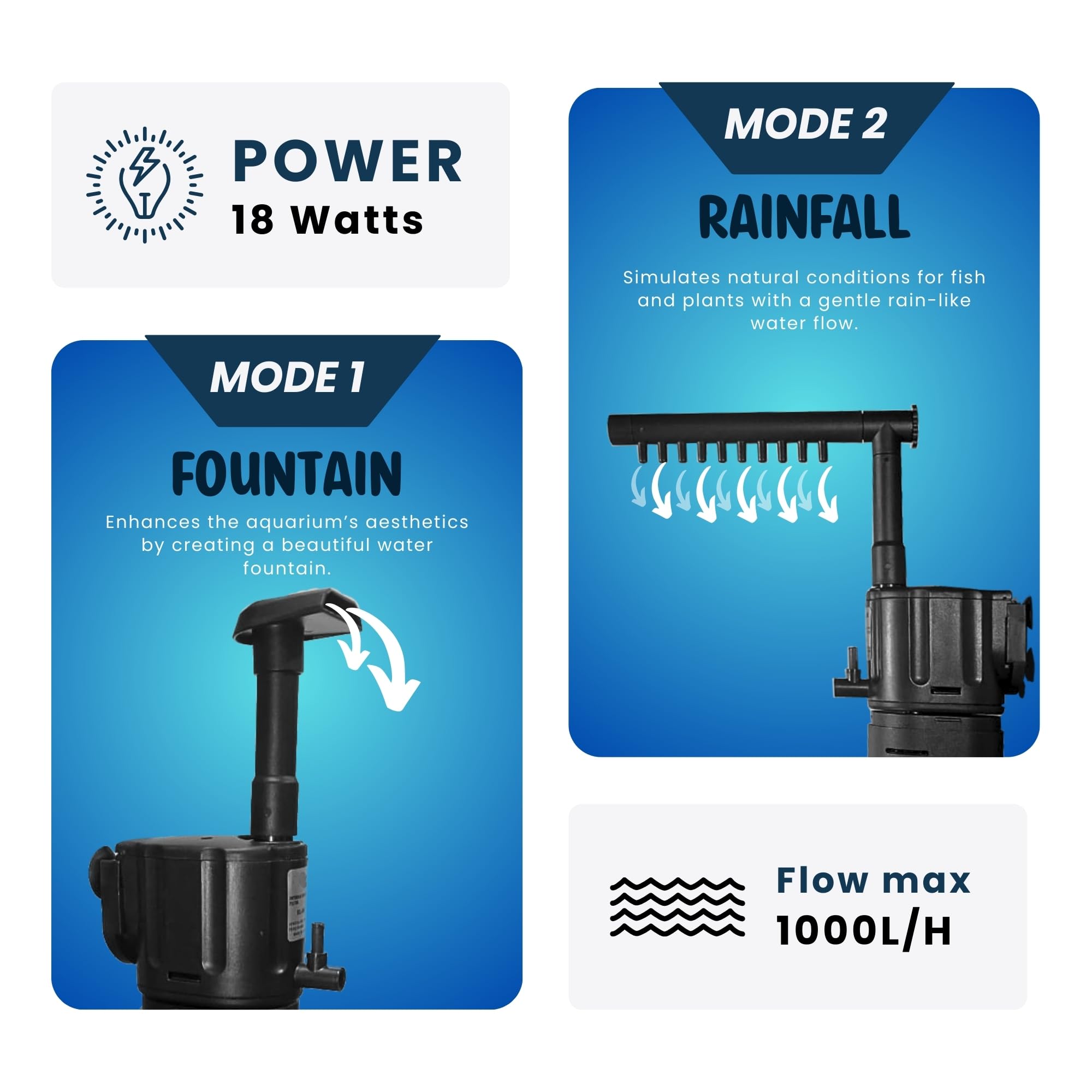 Buraq Silent Fountain Aquarium Filter – 4-in-1 Submersible Pump for Filtration, Oxygenation, Wave & Fountain, 18W Powerful Water Flow 1000L/H, Multi-Mode Fish Tank Filter (1.5–2.5 FT Tanks)