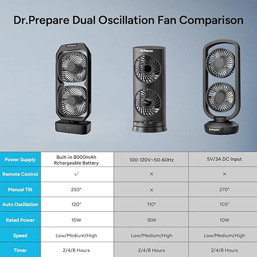 Miniatura 6 de DR.PREPARE Ventilador de torre oscilante pequeño con control remoto, ventilador de escritorio con batería recargable para dormitorio, inclinación de