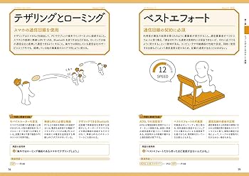 55のキーワードてパソコン用語がわかる事典 IT用語図鑑 ビジネスで使える厳選キーワード256 | 増井 敏克 |本