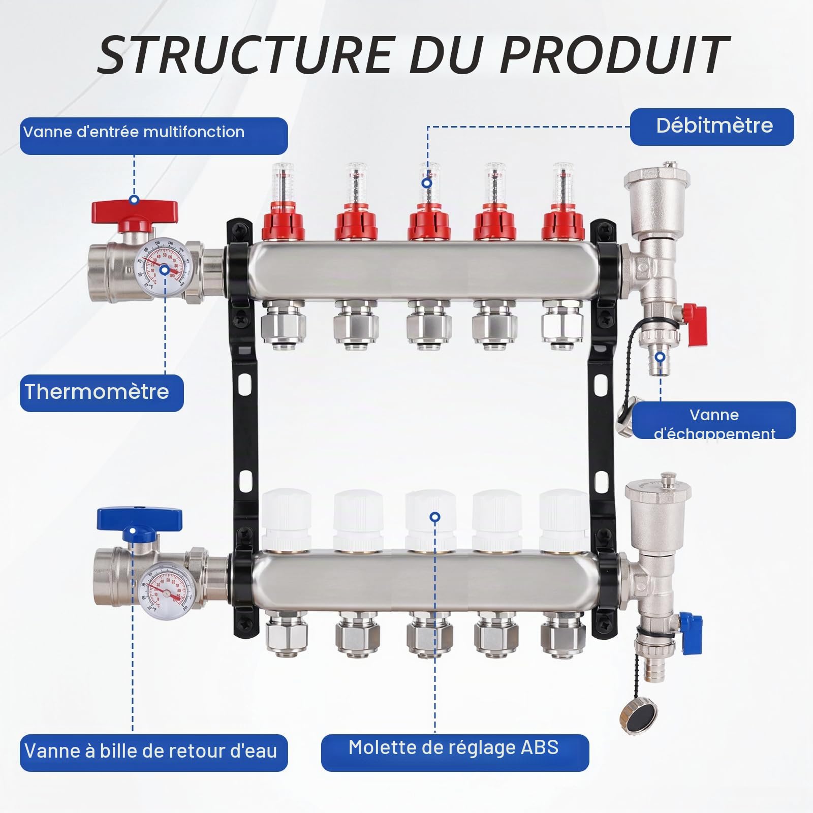 YUCHENGTECH Collecteur Plancher Chauffage en Acier Inoxydable 5 Circuits | Avec Eurocône 3/4"(16x2mm) Distributeur Circuit Chauffage avec Débitmètres, Purgeur d'air Automatique et Vannes à Bille 1"