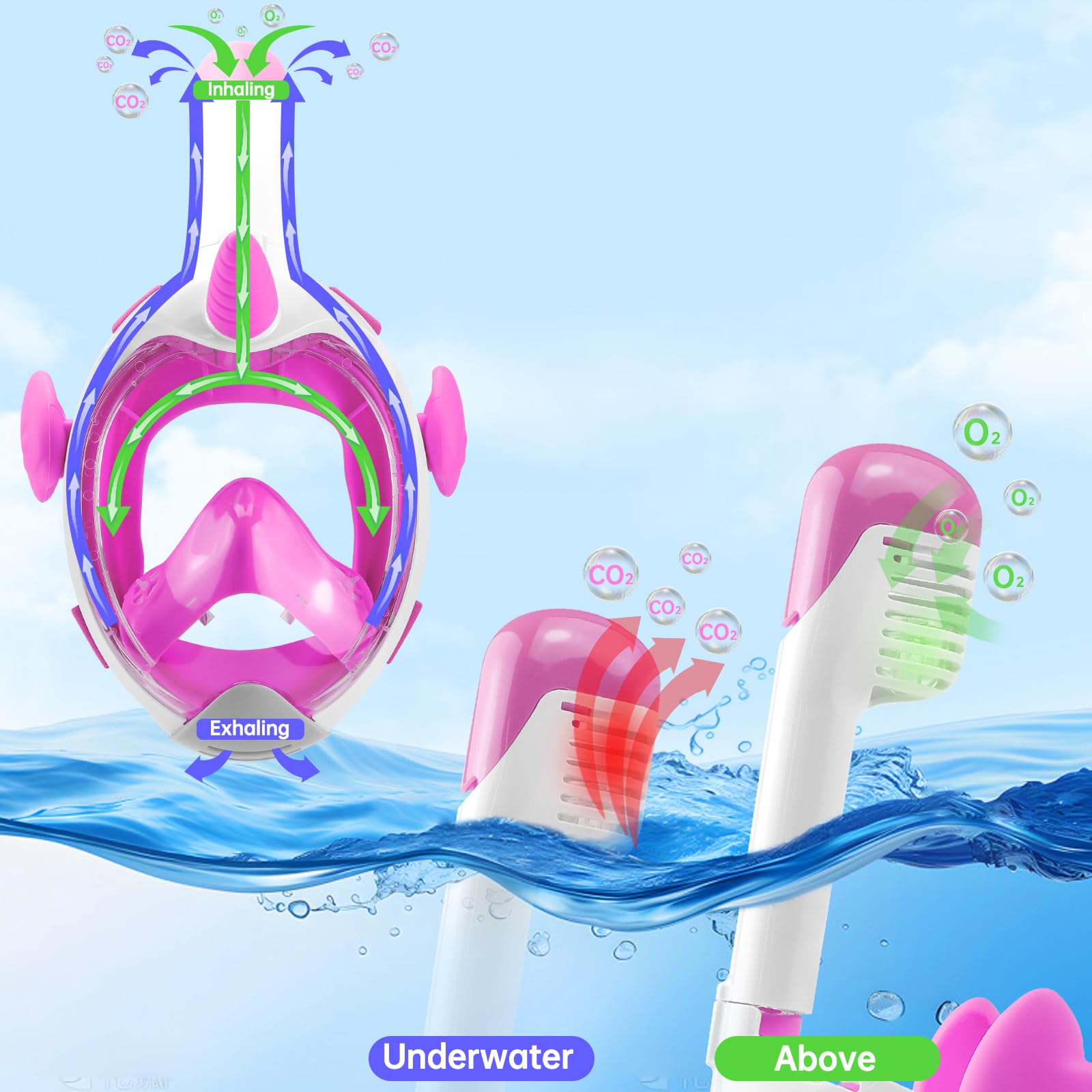 Schnorchelmaske Kinder, Tauchmaske Vollgesichtsmaske für Kinder 4-12 Jahre, 180° HD Anti-Beschlag Anti-Leck, Vollmaske Taucherbrille Tauchermaske, Snorkeling Mask Wasserspielzeug
