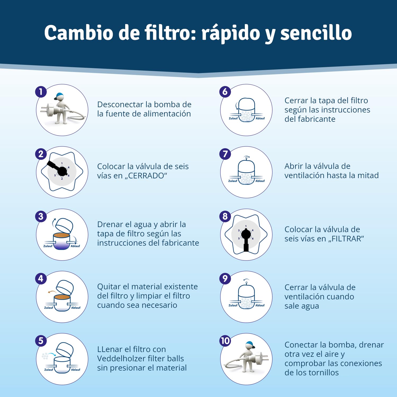 Bolas de Filtro de Piscina de Veddelholzer El Material más Ligero para el Mejor Rendimiento sustituye la Arena de Filtro de 25 kg Arena de Cuarzo de Alemania Limpiador de Piscinas Sistema de Filtro