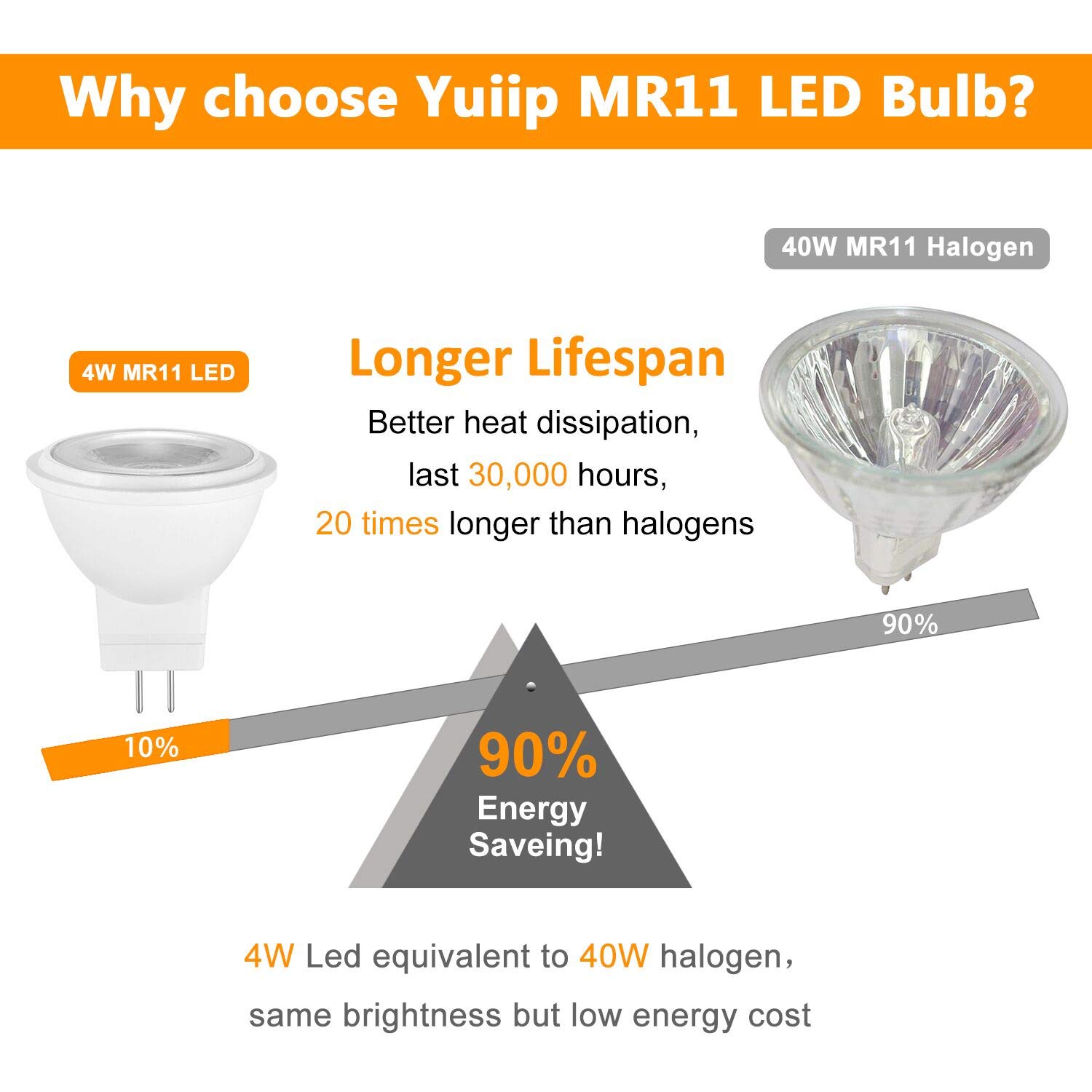 Yuiip MR 11/GU4 4W LED Light Bulbs 35W - Image 3