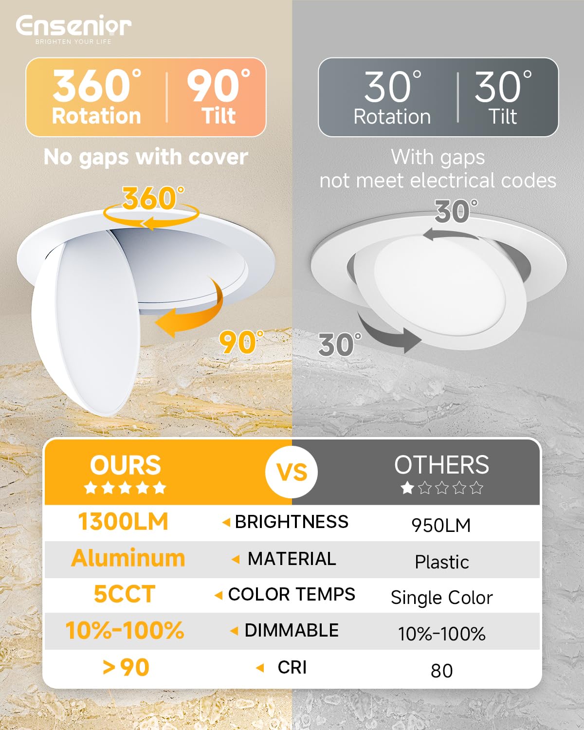 Ensenior LED Eyeball Recessed Lights - 4 Pack -2