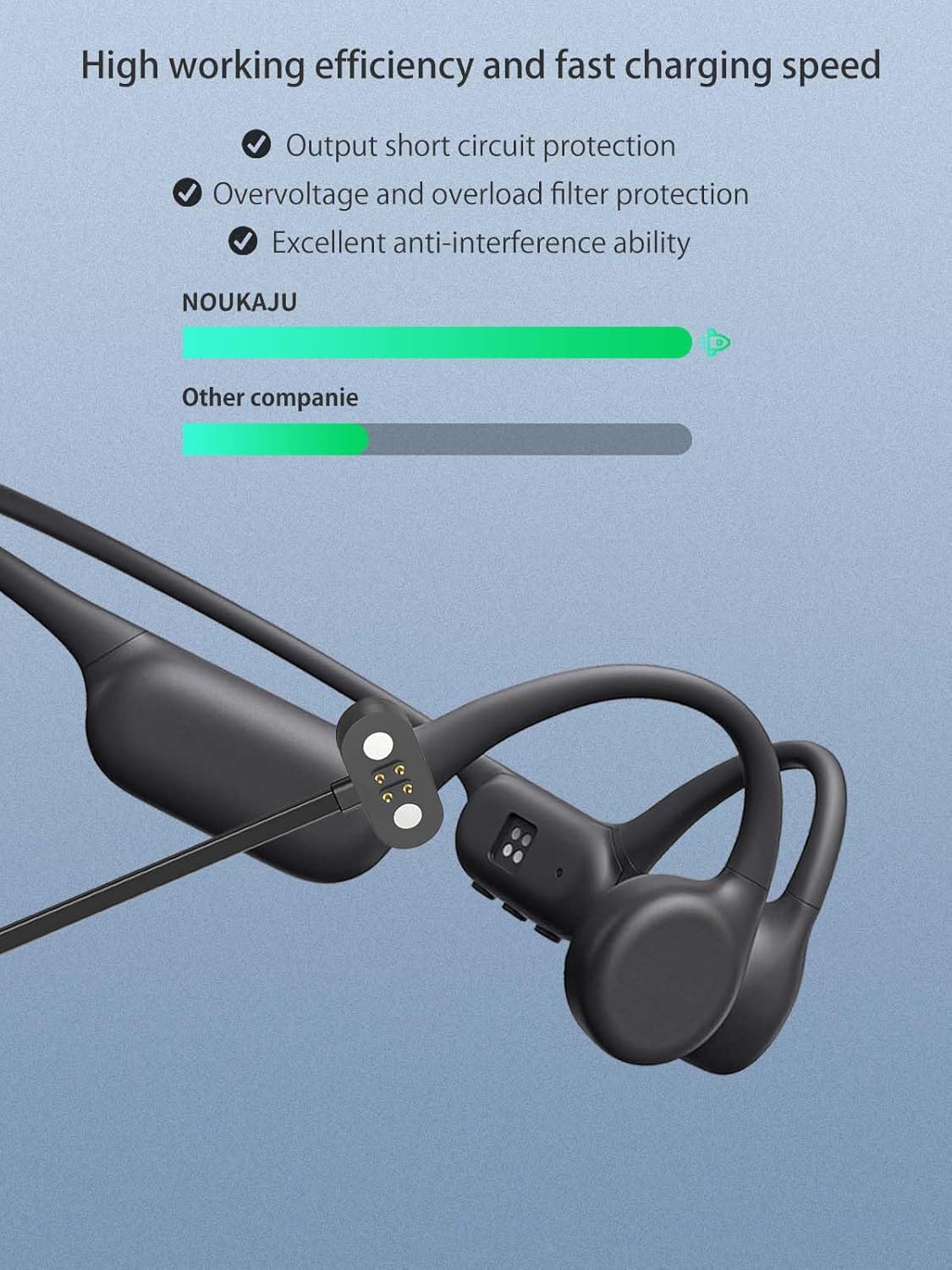 Graph comparing charging efficiency of NOUKAJU cable versus other brands