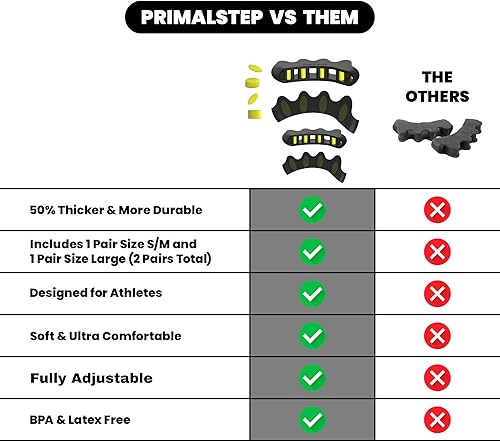 Miniatura 10 de VYCE PrimalStep Separadores de dedos para corregir el dolor de pies y juanetes, fascitis plantar, alisador de dedos para mejorar la movilidad