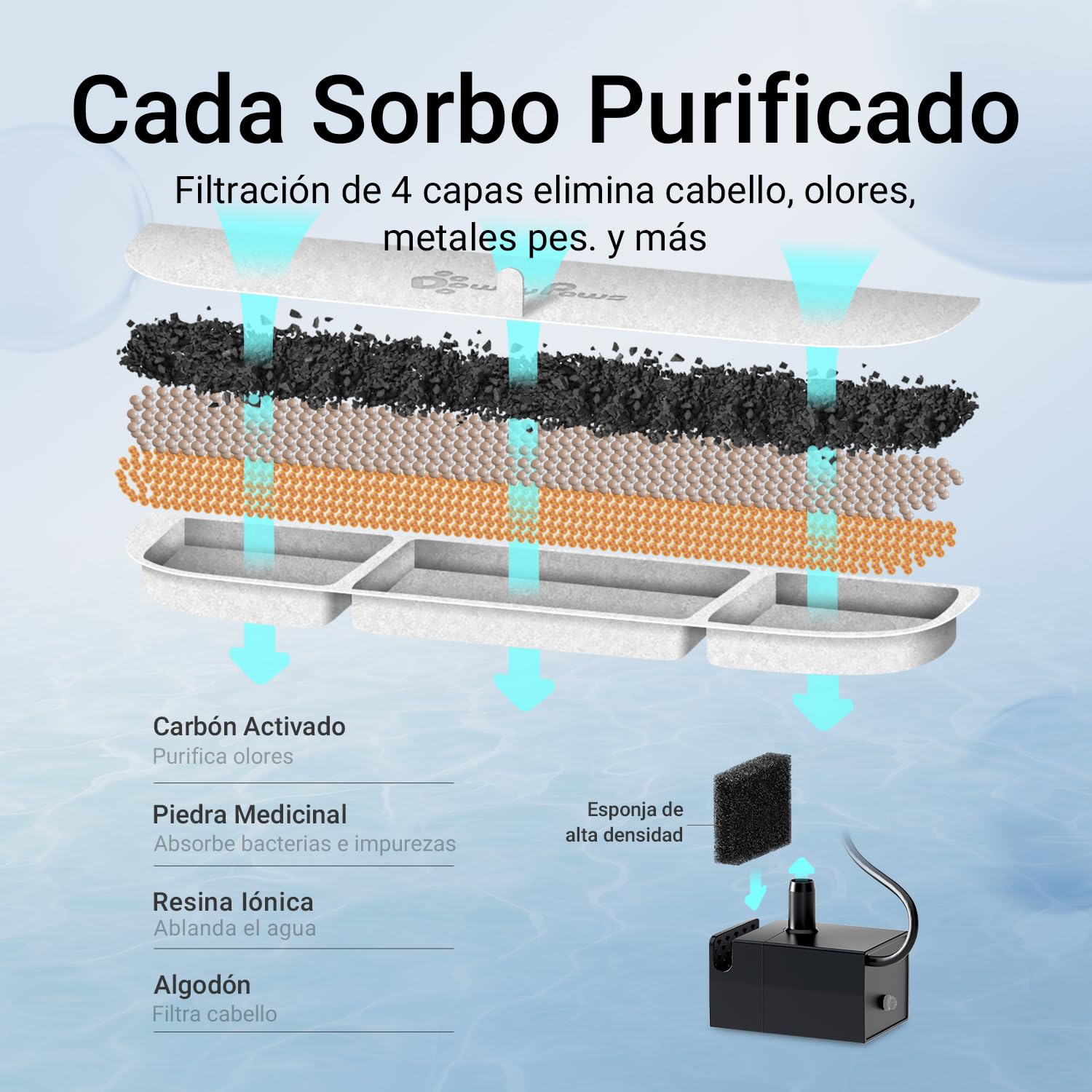 DownyPaws Fuente para Gatos sin Cable Inoxidable 3L, Bomba Silenciosa Negro | Bebedero Gatos con Sensor de Movimiento, Fuente Agua Gatos Inalámbrica, Batería de 4000 mAh, Apta para Lavavajillas