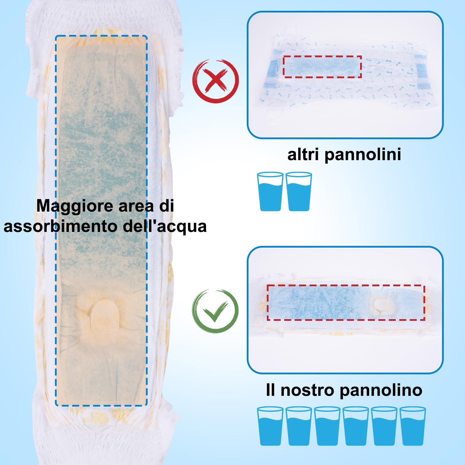 Flying Paws Pannolini Cane Femmina, L-15, Pannolini per Cani Femmina con Elastico in Vita Completamente Avvolti, Assorbimento a Tutto Tondo e a Prova di Perdite, Usa e Getta Per Cani