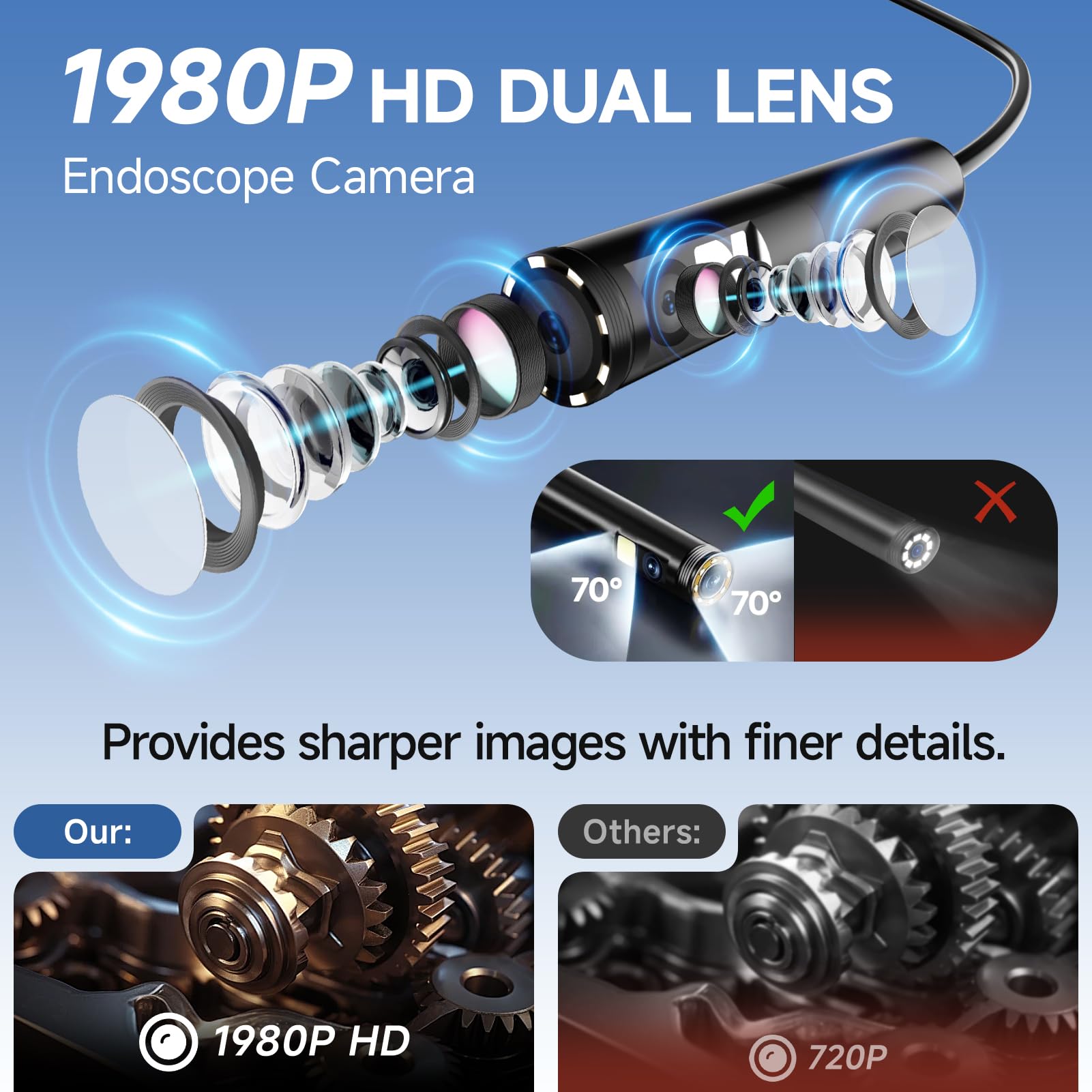 Endoskop HD 1920p z oświetleniem LED, kamera inspekcyjna bez konieczności korzystania z Wi-Fi, kamera kanałowa, wodoszczelna IP67, do systemów Android i iOS, 5 m