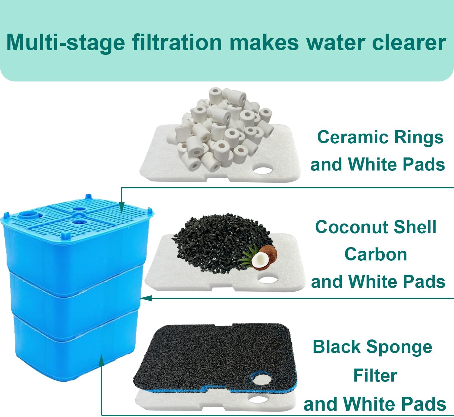 16 Pack Aquarium Filter Media Set Replacement for Penn-Plax Cascade 700 & 1000 Canister Aquarium Filters, Includes Bio Sponge Filters, White Floss Pads, Activated Carbons, Ceramic Rings & Mesh Bags