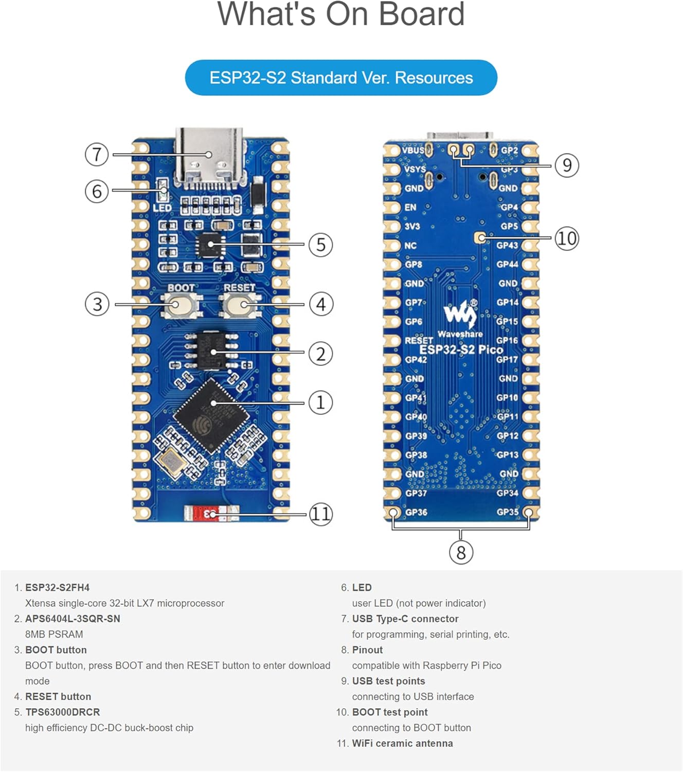 Detailed diagram of the Waveshare ESP32-S2 board components with numbered labels