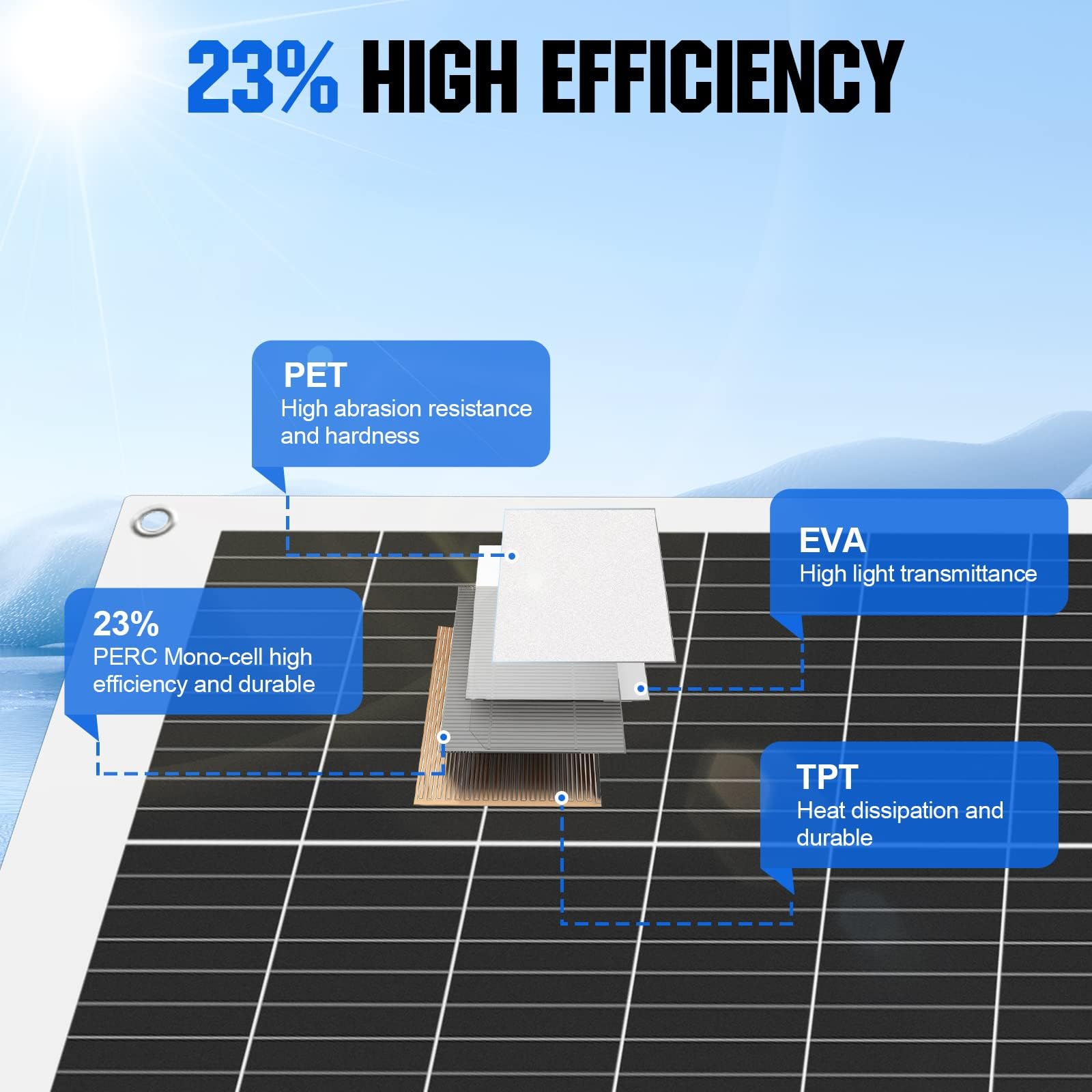 ECO-WORTHY 100W 12V Solarpanel Flexibel Monokristallines Solarpanel, Solarmodul mit Ladekabel für Wohnmobil Auto Boot 12V Batterien