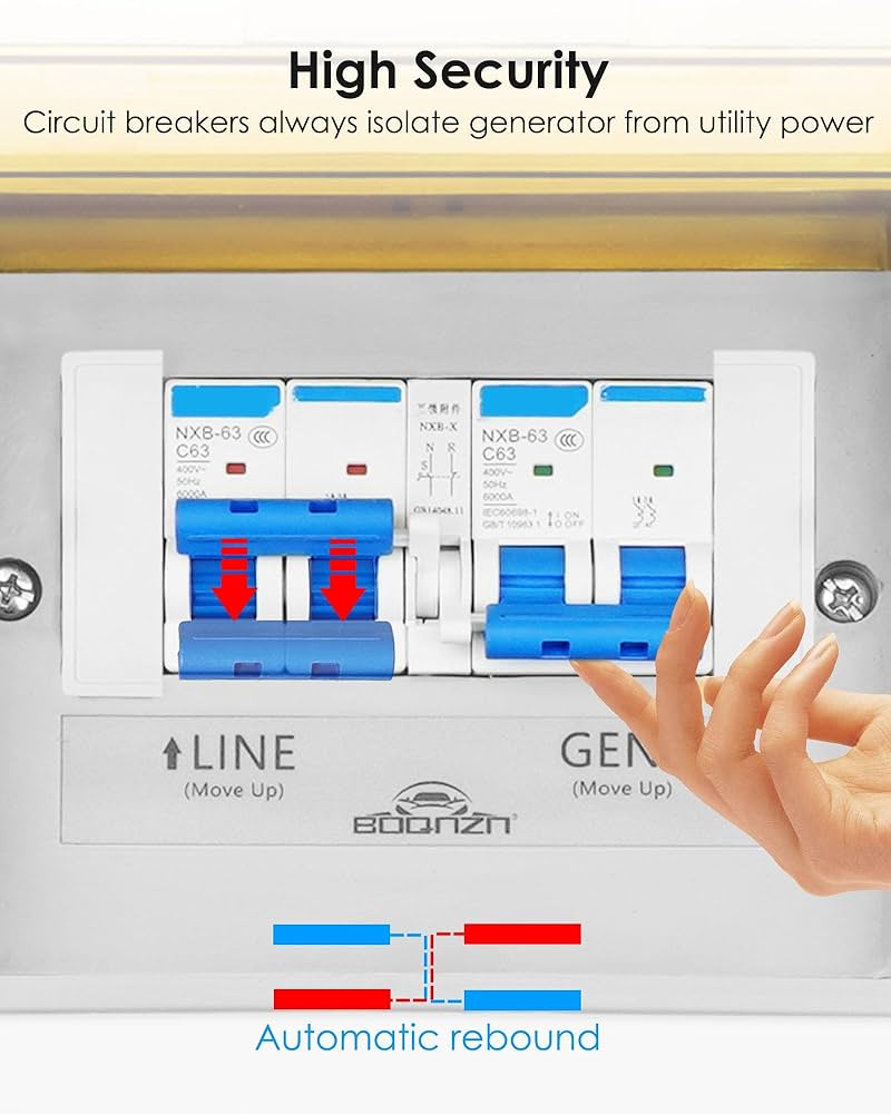 Amazon.com: BOQNZN Prewired Transfer Panel for Portable
