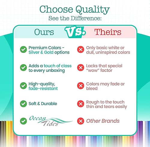 Miniatura 3 de Ocean Tides 100 hojas (14 x 20 pulgadas) de papel de regalo de Navidad, papel de seda de regalo a granel para manualidades, cumpleaños y vacaciones