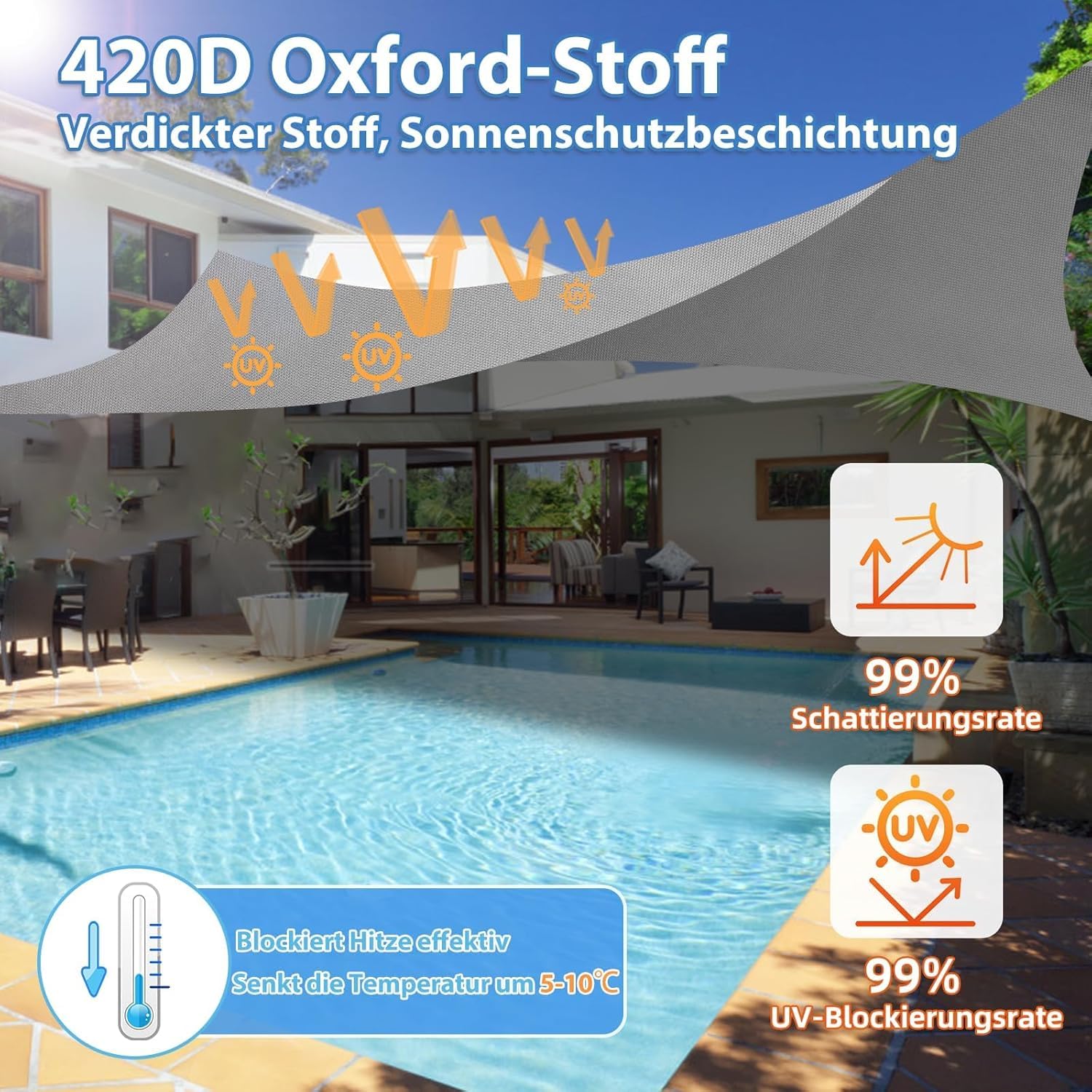 Sonnensegel Wasserdicht & UV-Schutz, Verdickter 420D Oxford-Stoff – Perfekter schattiger Rückzugsort für Balkon, Garten & Terrasse, Grau (3x4m Grau)