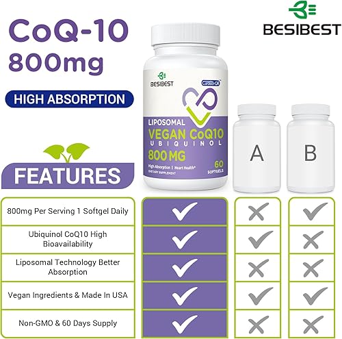 Miniatura 3 de Liposomal Ubiquinol CoQ10 800 MG Softgel, suplemento de ubiquinol CoQ10 de alta absorción, coenzima activa Q10 800 mg, potente antioxidante para la