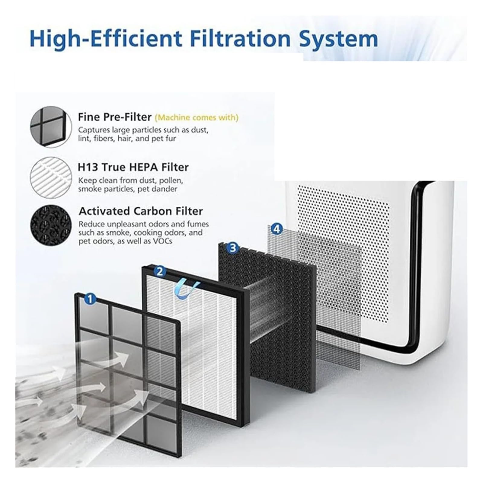 HIZON Filtro de carbón Activado de Alta eficiencia, Compatible con LEVOIT, | Vital 200S Vital 200S-P Purificador de aire Vital 200S Vital 200S-RF(A)