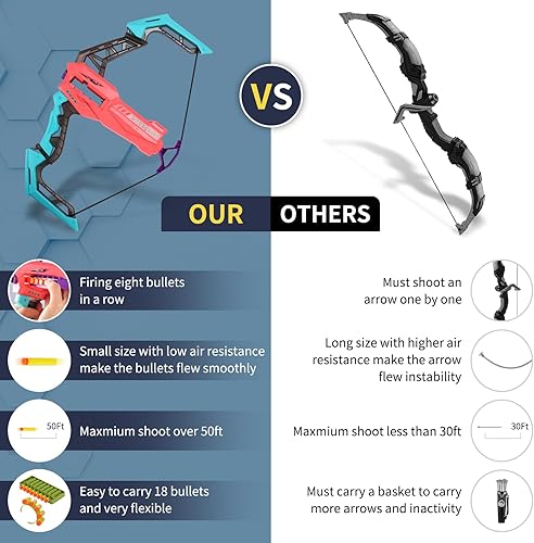 Miniatura 6 de Juego de arco y flecha para niños, juegos de juguetes al aire libre para niños y niñas de 6, 7, 8, 10, 12+, juego de tiro con arco, 20 flechas, clip