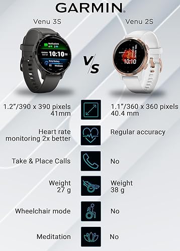 Miniatura 41 de Wearable4U Wearable4 - Reloj inteligente Garmin Venu 3S con GPS, pantalla AMOLED de 1.614 in, características de salud y fitness, hasta 10 días