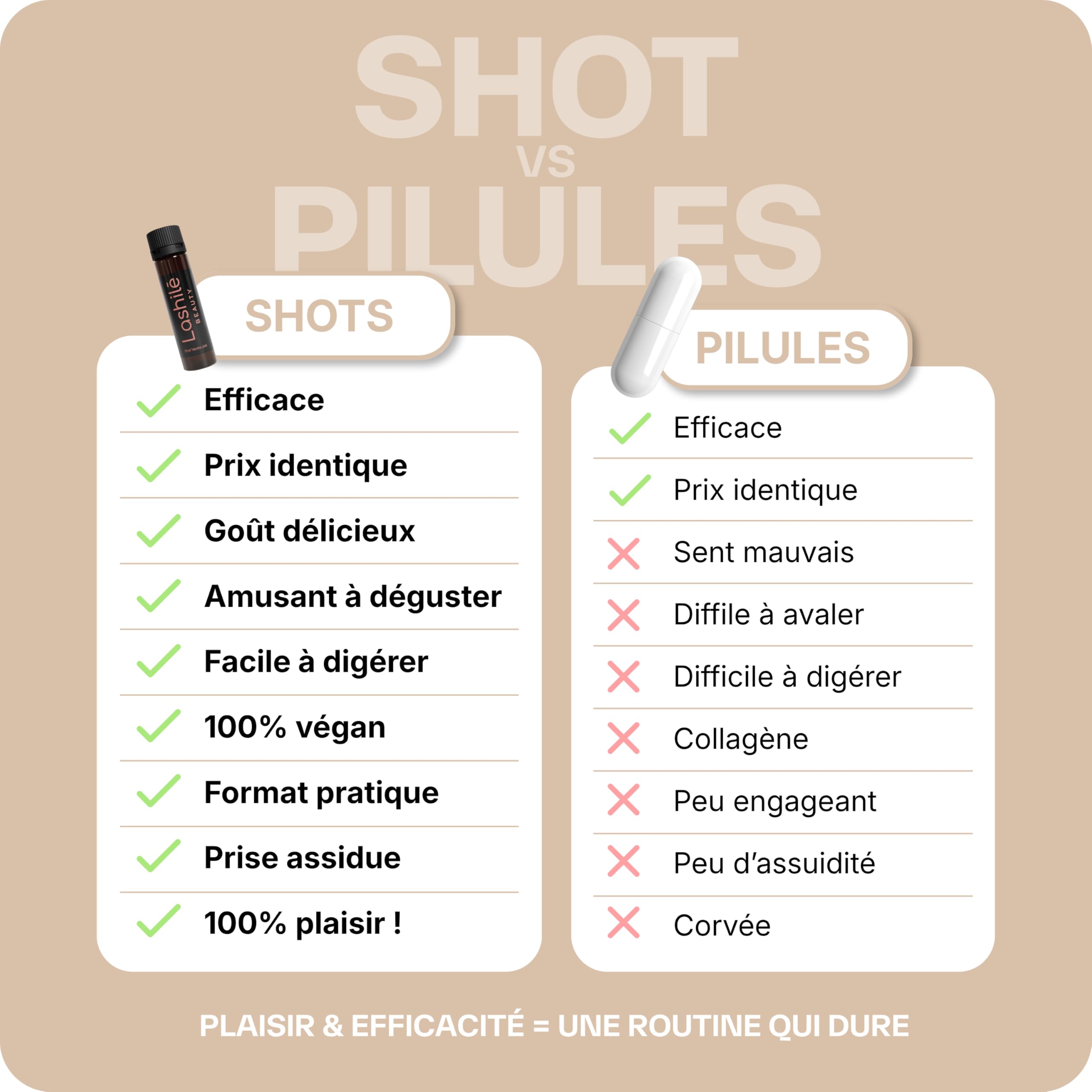 Lashilé Beauty - Complément Alimentaire - Soulager les inconforts digestifs - Shots Ventre plat - Fenouil menthe poivrée romarin calcium zinc - Made in France - Programme 1 Mois