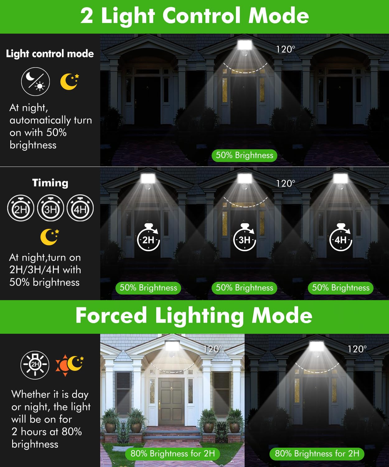 CLY Focos Led Exterior Solares 30W 2600LM Luz Solar Exterior 2500K-6500K | Con Sensor De Movimiento 5000mAh 6 Modos Luces Solares Led Exterior Jardin IP66 Impermeable Lampara Solar Exterior Cable 5M