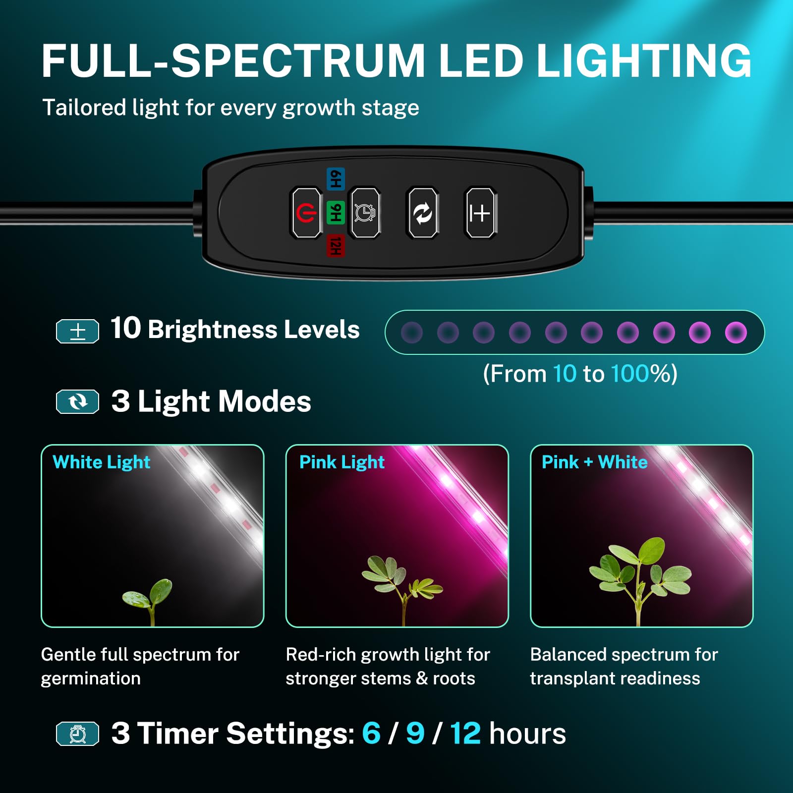 HG Power Kit de semis avec Mini Serre intérieur, Lampe LED pour Plantes et Tapis Chauffant semis avec Thermostat, Serre chauffante 30 cellules avec Couvercle, pour légumes et Herbes