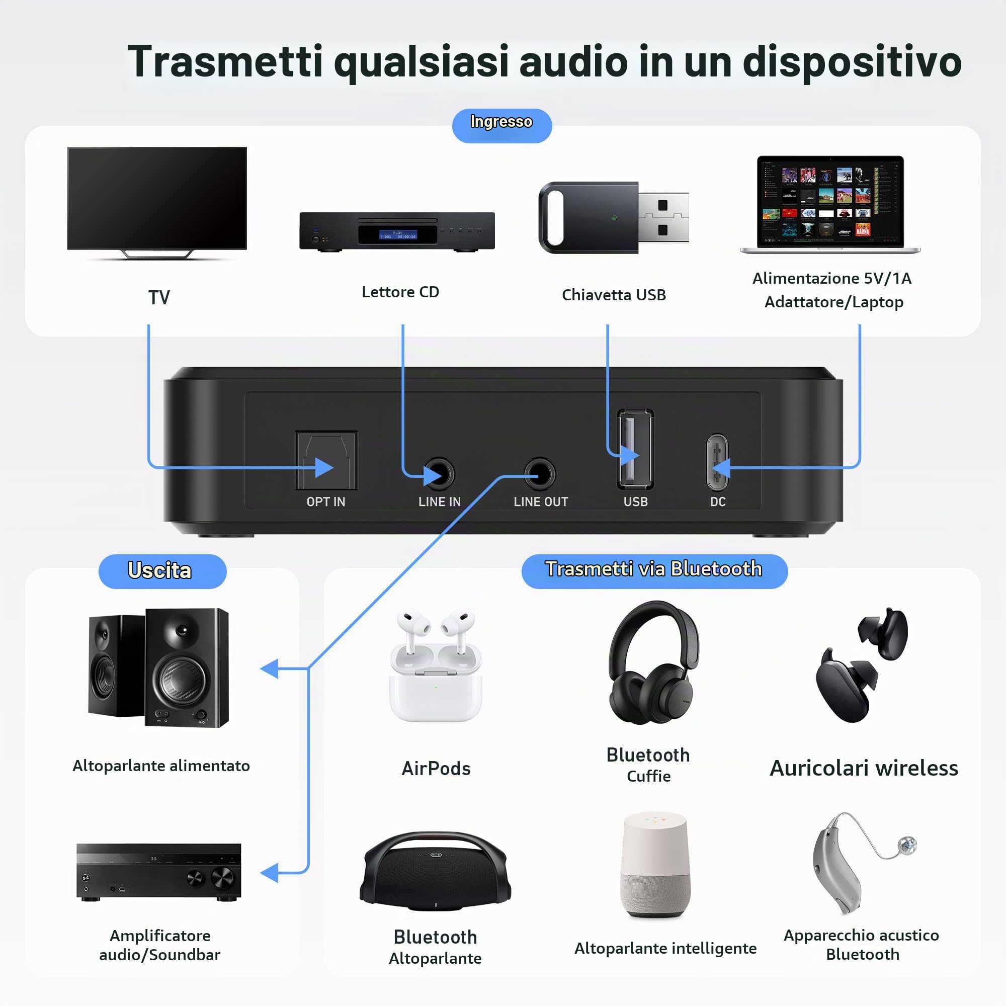 Arylic BT10 Trasmettitore e Preamplificatore Bluetooth, Supporta Musica ad alta Risoluzione aptX HD e bassa latenza aptX, Adattatore Audio Domestico per TV e PC con APP e telecomando.
