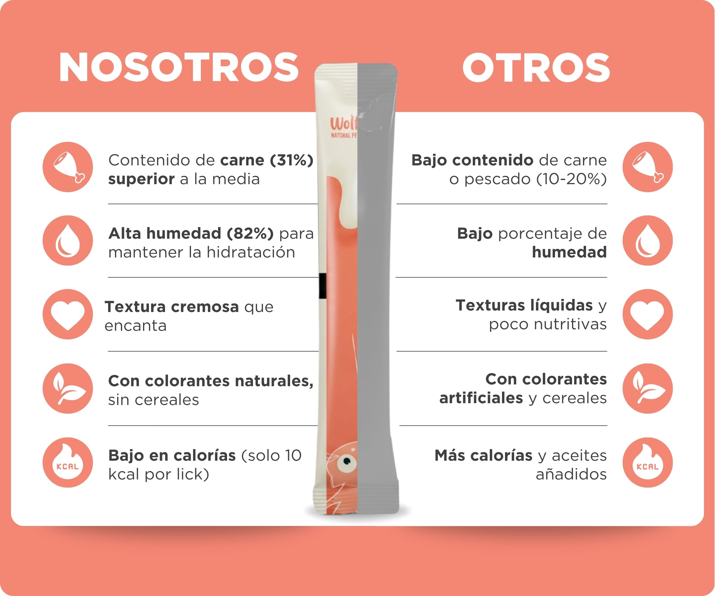 Wolf Belly - Snacks Gatos de Salmón y Pollo (40 uds x 15g) Textura Cremosa | Chuches Saludables y Deliciosas | Altos en Proteínas y Omega 3 | Sin Cereales ni Colorantes Artificiales - Hecho en España
