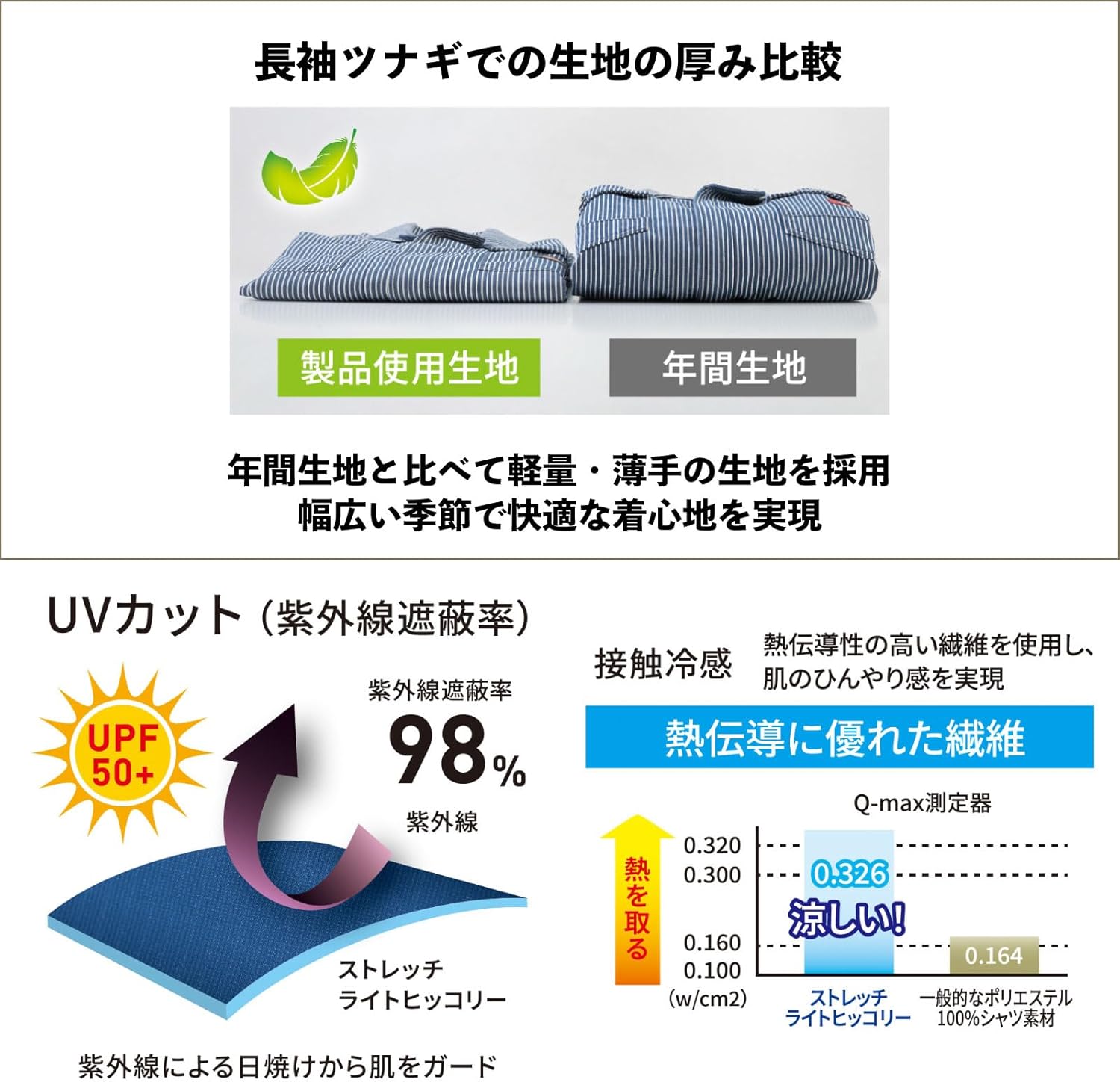 普11 革命聖地図第1版(未使用10枚、使用済み2枚、12種完) 中国