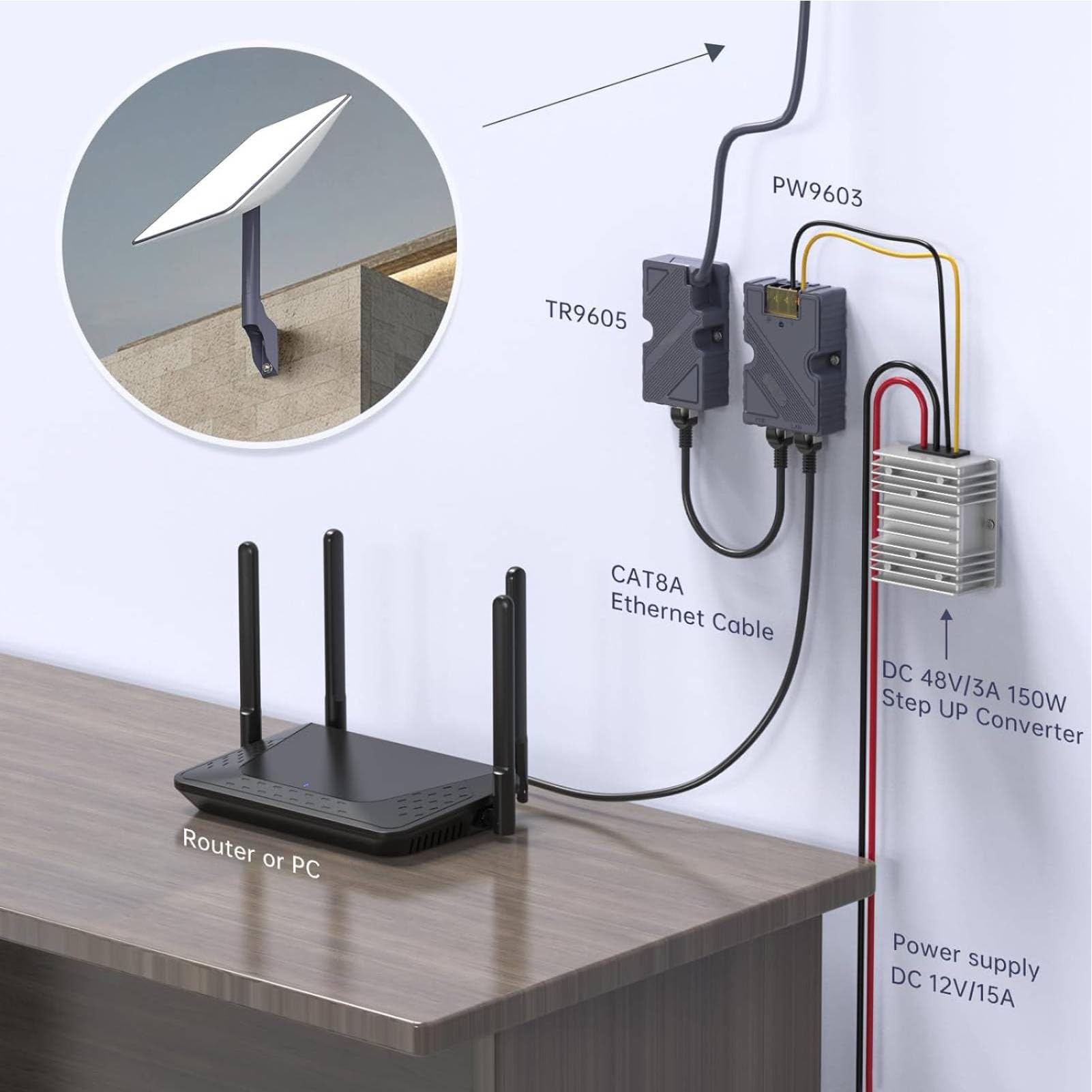150W GigE PoE Injector ESD Guard Ethernet Adpater Kit Dish V2