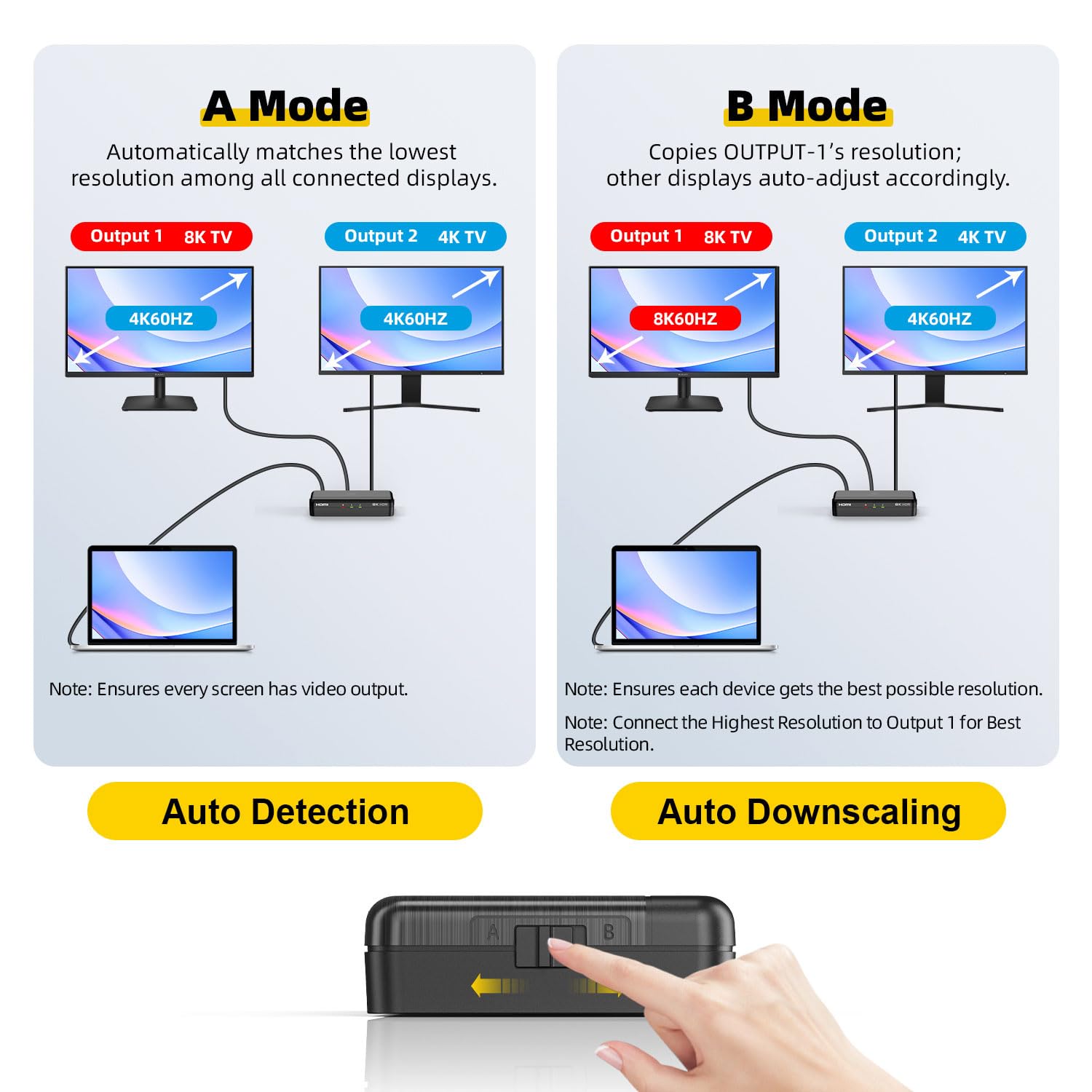 8K HDMI-Splitter 1 in 4 Ausgänge, 1 x 4 Duplikate/Spiegelbildschirme, HDMI 2.1, 8K@60Hz, 4K@240Hz (DSC), 4K@120Hz, automatische Deeskalation, 48Gbps, HDCP 2.3, kompatibel mit Xbox, PS5