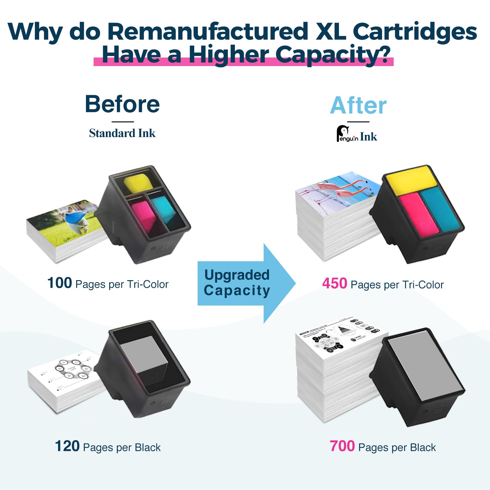 Cartucce Inchiostro HP 305XL Rigenerate - Confezione 1 Nero + 1 Colore - Alta Capacità 1150 Pagine - Compatibile Multimodelli - Foto 4