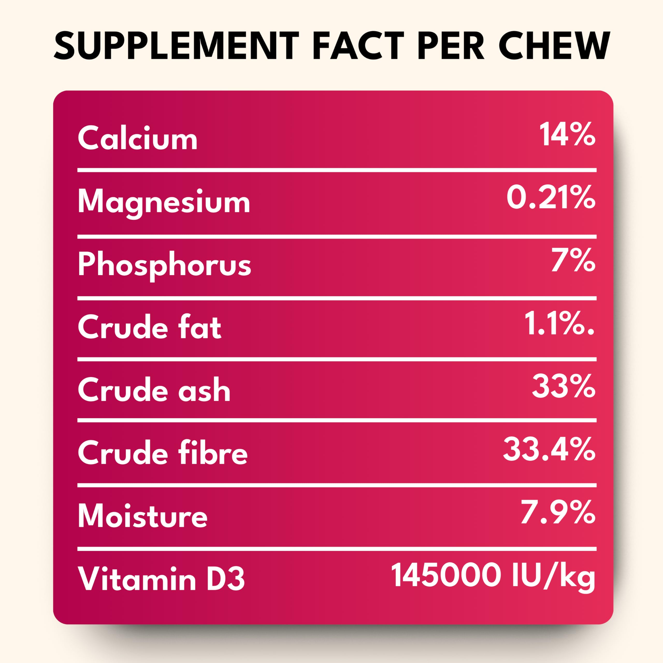Petroyale Calcium Chews for Dogs - Calcium Supplement for Dogs with Multivitamins - Dog Calcium Tablets for Strong Bones, Joints & Teeth - Calcium for Dog Soft Chew - 50 Chewable Soft Chews — Amazon image 7