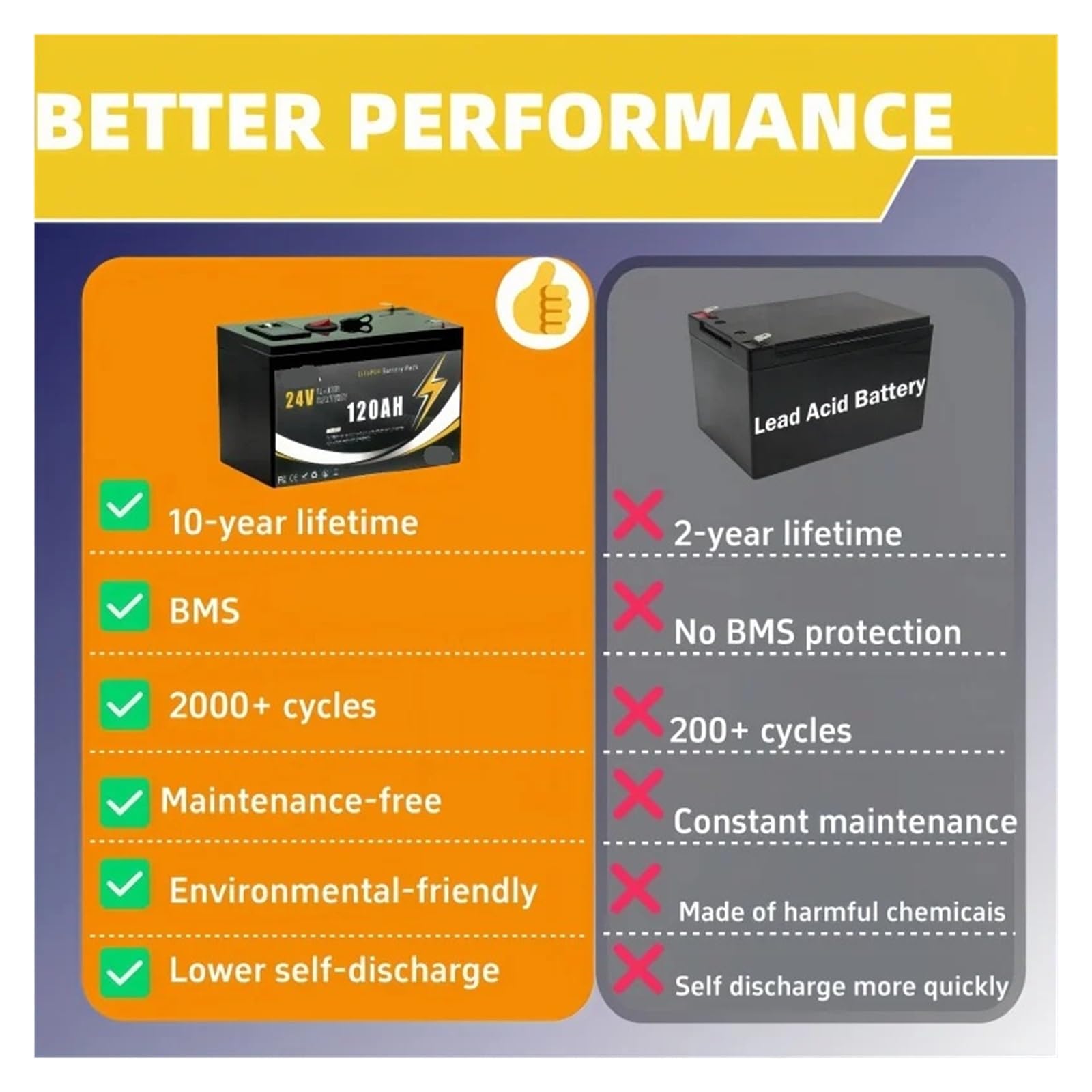 Deep Cycle Outdoor Big Battery 24V, 120Ah Apparecchiature Di Alimentazione | Dotato di scheda di gestione del circuito integrata da 200 A, supporta l'utilizzo a ciclo lungo for(24V 100Ah x1)
