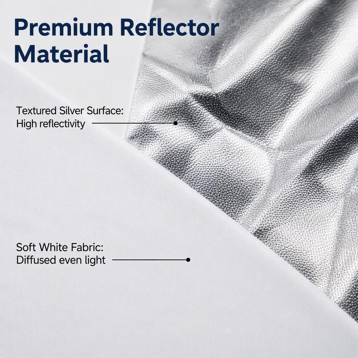 2-in-1 Photography Reflector, Multi-Disc Collapsible Light Reflector with Bag - Super Portable for Studio/Macro Photography - Silver,White (2 in 1 (24")) image 5