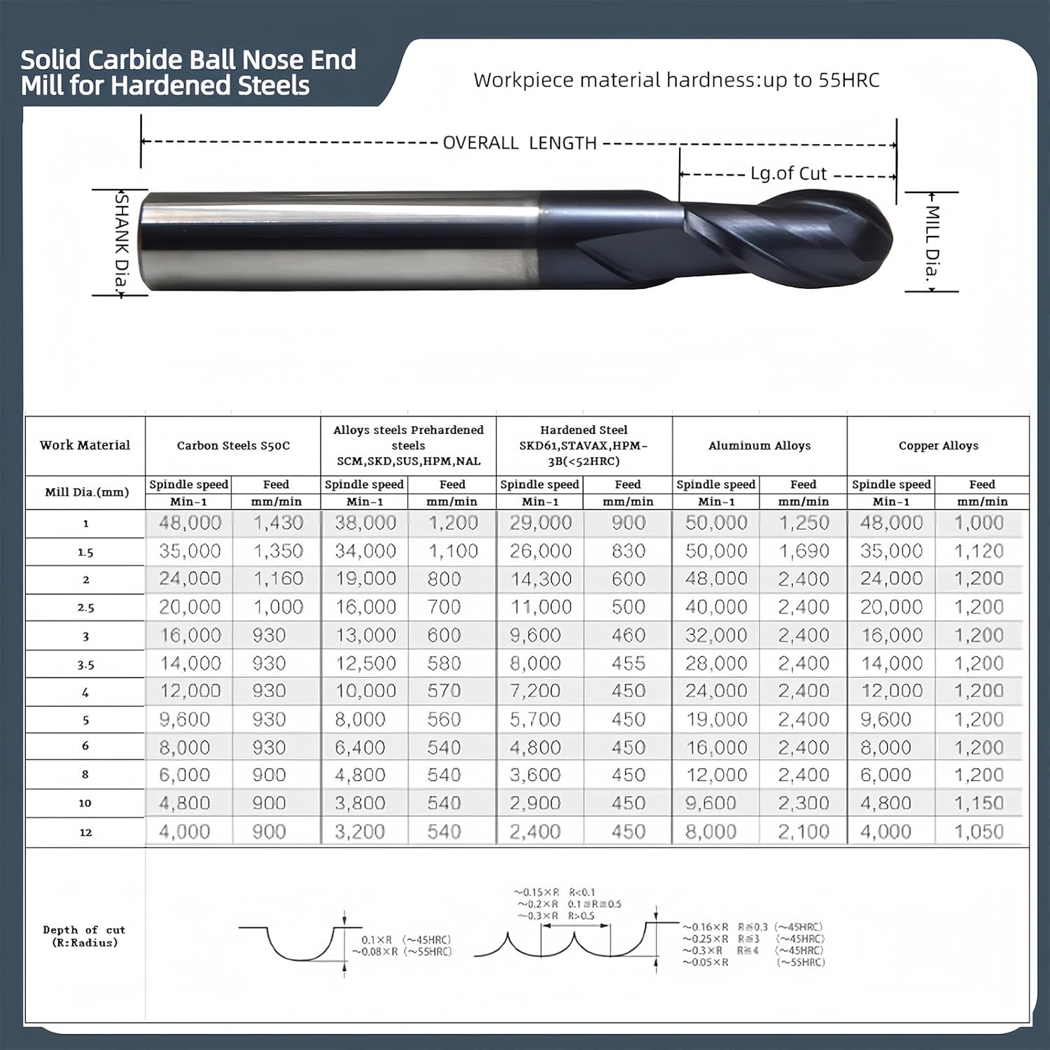 6.5mm Mill Dia 2Flutes 55HRC Standard Micro Grain Solid Carbide Ball Nose Coated End Mill Metric CNC Router Bits Cutter Tool for Hardened Steels
