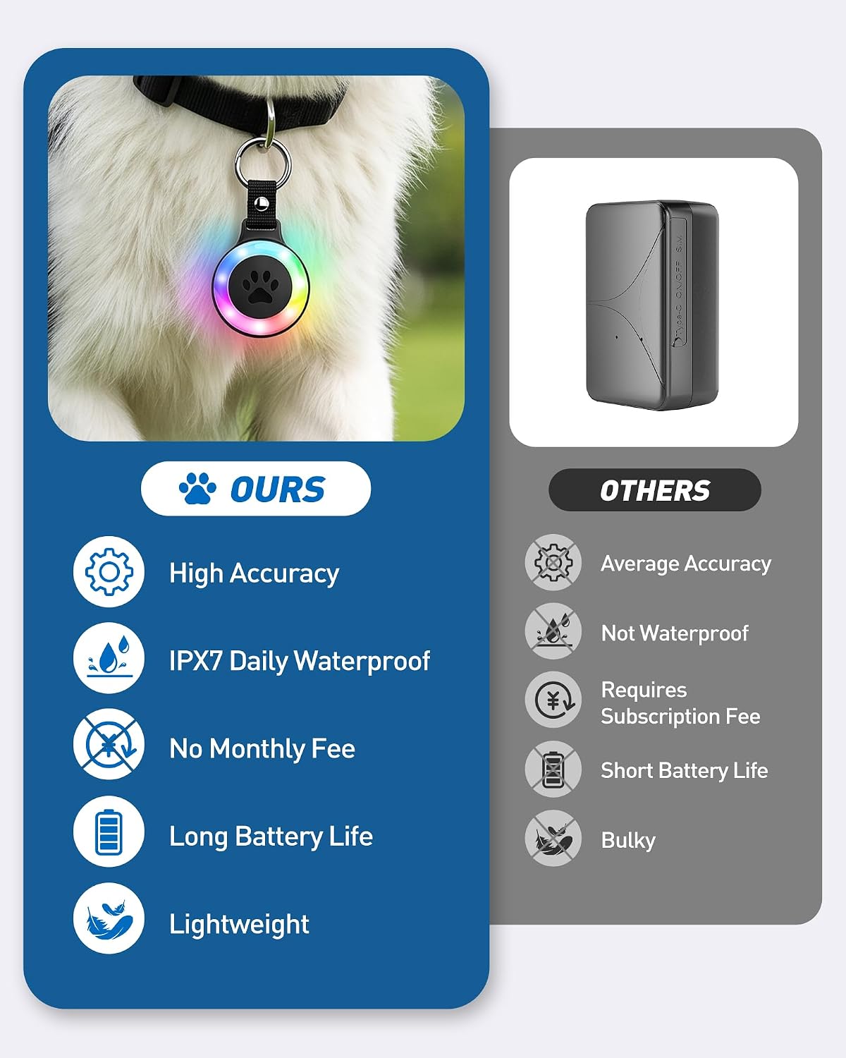 Pet Tracker for Dogs Cats, Location & LED Night Light Tag, No Monthly Fee | Compatible with iPhone, Compatible iOS, IPX7 Waterproof Collar Tag, 360-Day Battery, Paw Print Design, Lightweight 25g