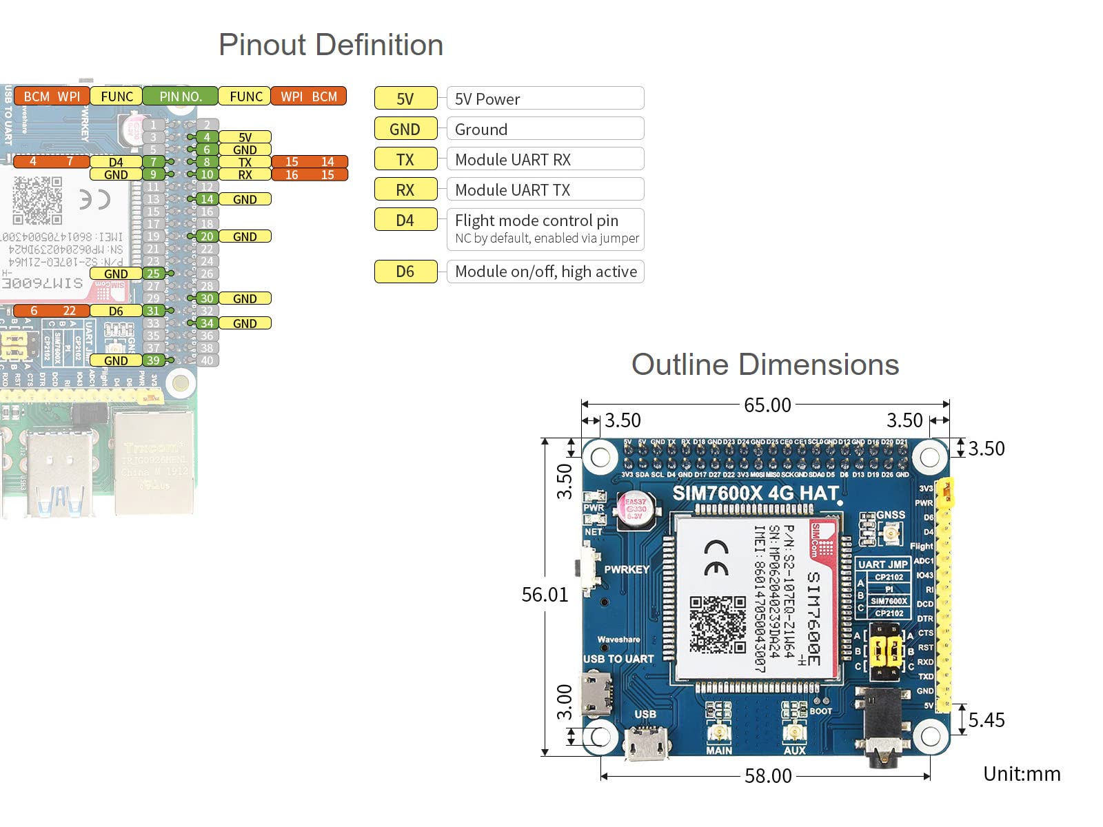 Waveshare 4G/3G/2G/GSM/GPRS/GNSS Hat for Raspberry Pi 4 Jetson Nano Based on SIM7600E-H Supports LTE CAT4 for Downlink Data Transfer