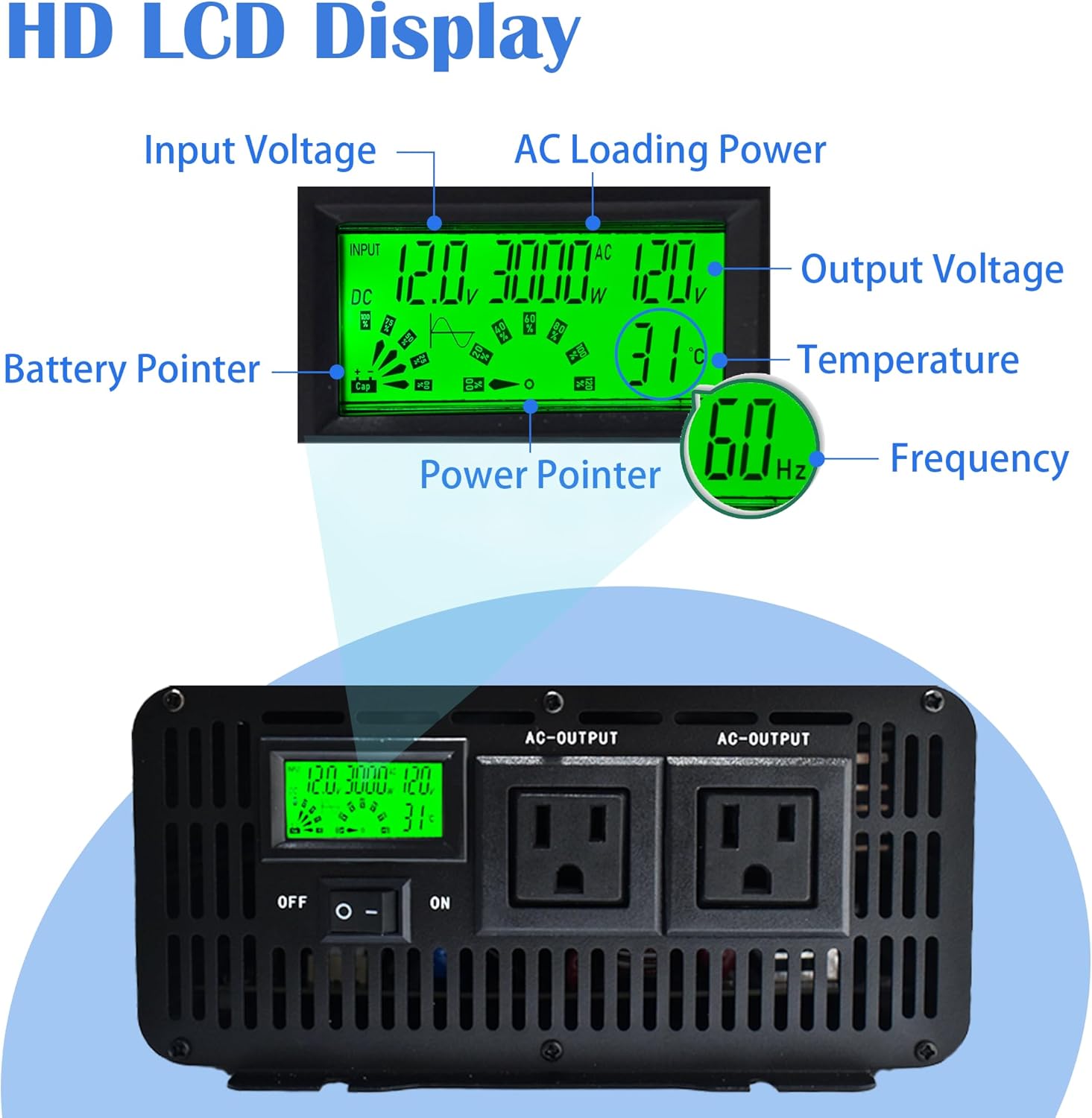 Close-up image of the inverter's LCD display showing input voltage, AC loading power, output voltage, battery pointer, temperature, and frequency readings.