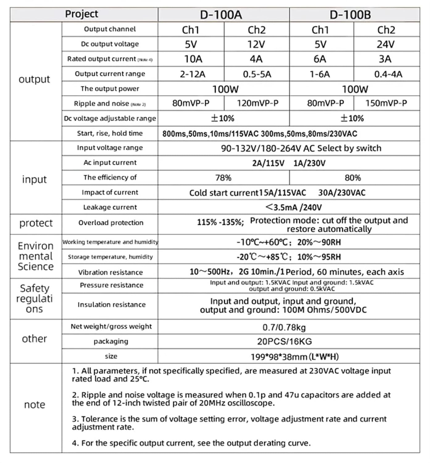 100ワット ダブル出力スイッチング電源変圧器 AC DCコンバーター DC 5V 12V 24V コンバーターソースアダプター(D