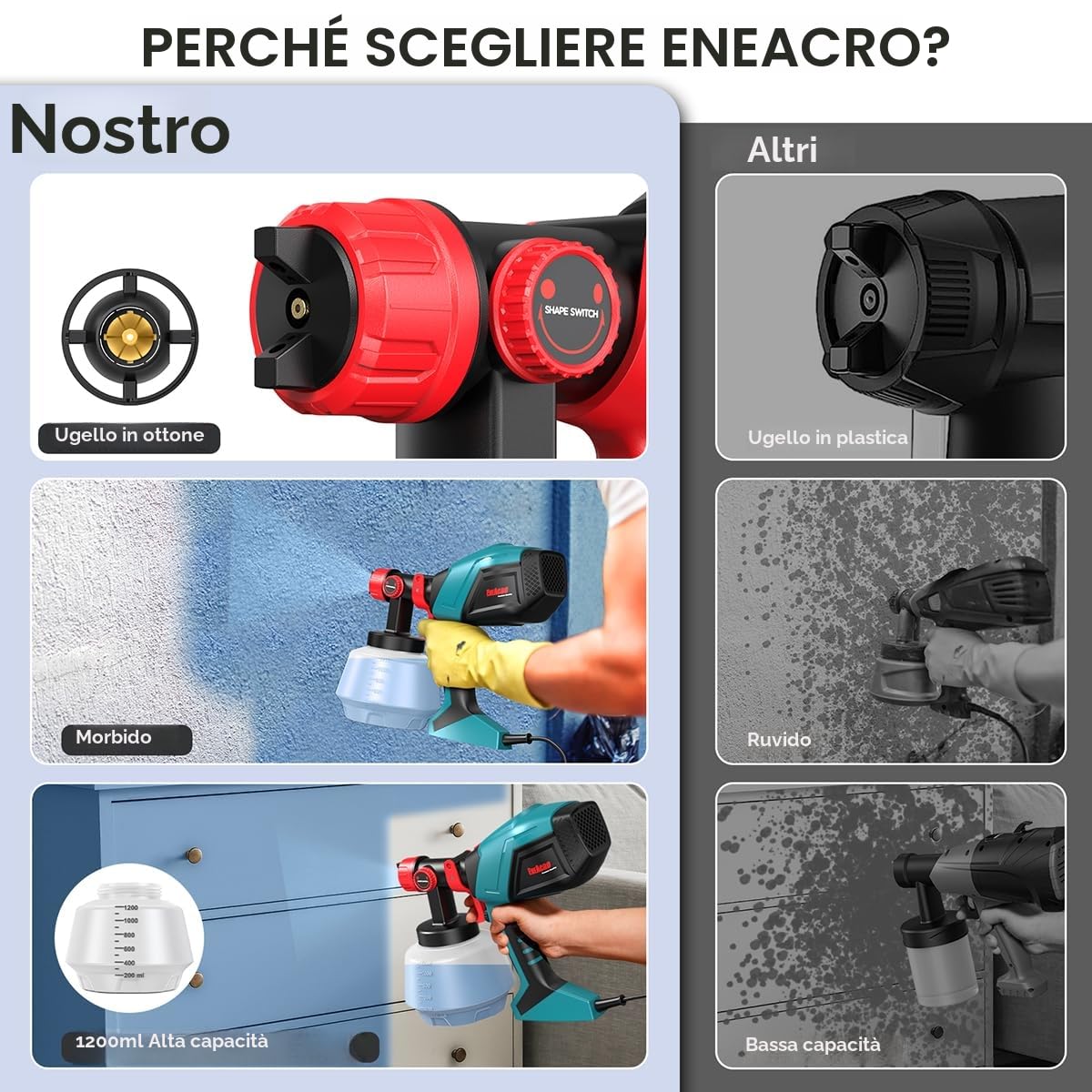 ENEACRO HVLP Pistola a Spruzzo Elettrica 700W con Contenitore da 1200ml, Flusso e Angolo di Spruzzatura Regolabili, 5 Ugelli in Ottone e Motivo di Spruzzo Girevole a 360° per Interni ed Esterni Casa
