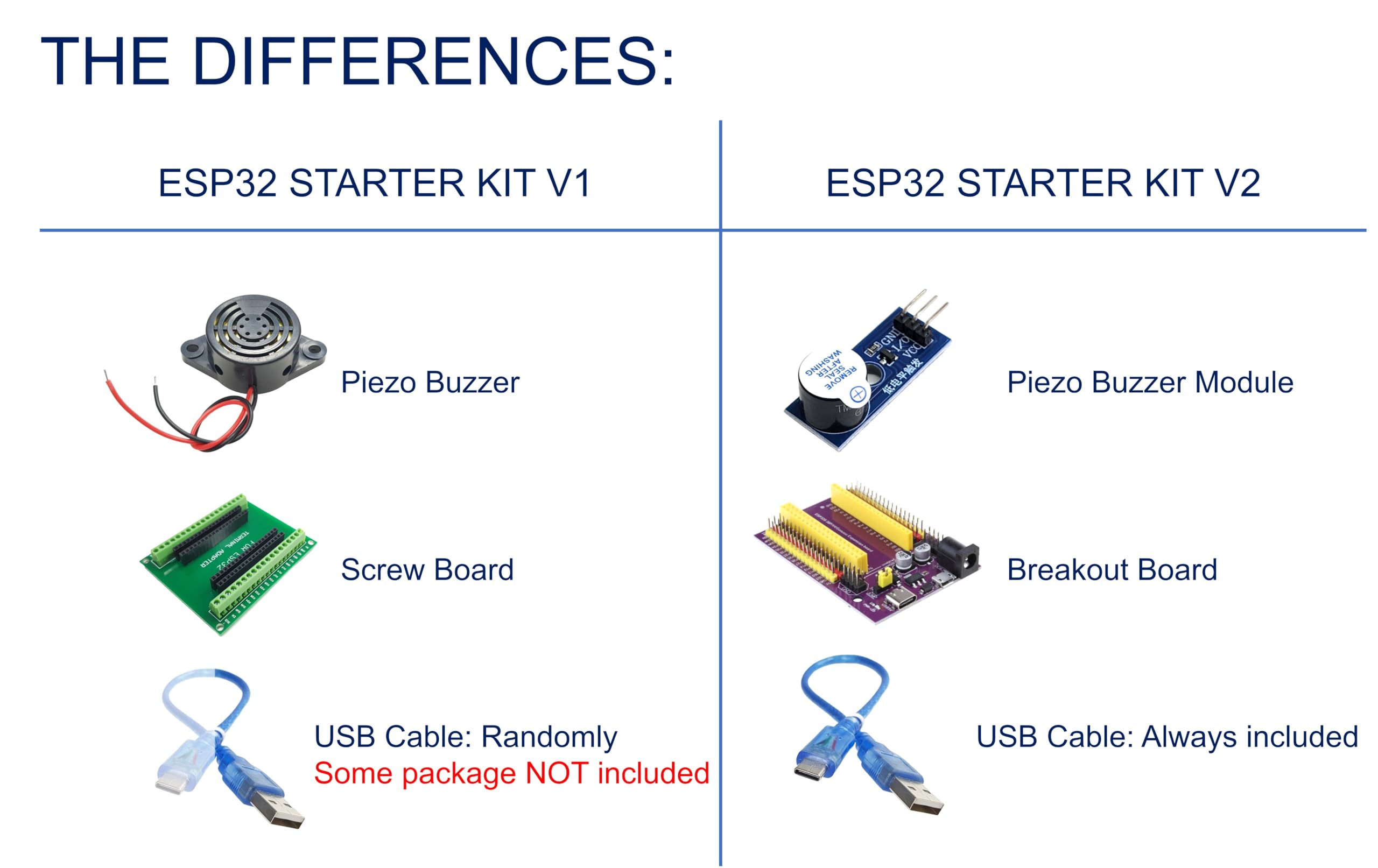 Esp32 Micro Vape Mod Kit Amazon.com: ESP32 Starter Kit with Sensors,  Display, Modules, and Wires – 20-in-1 Electronics Kit for Arduino IDE &  MicroPython