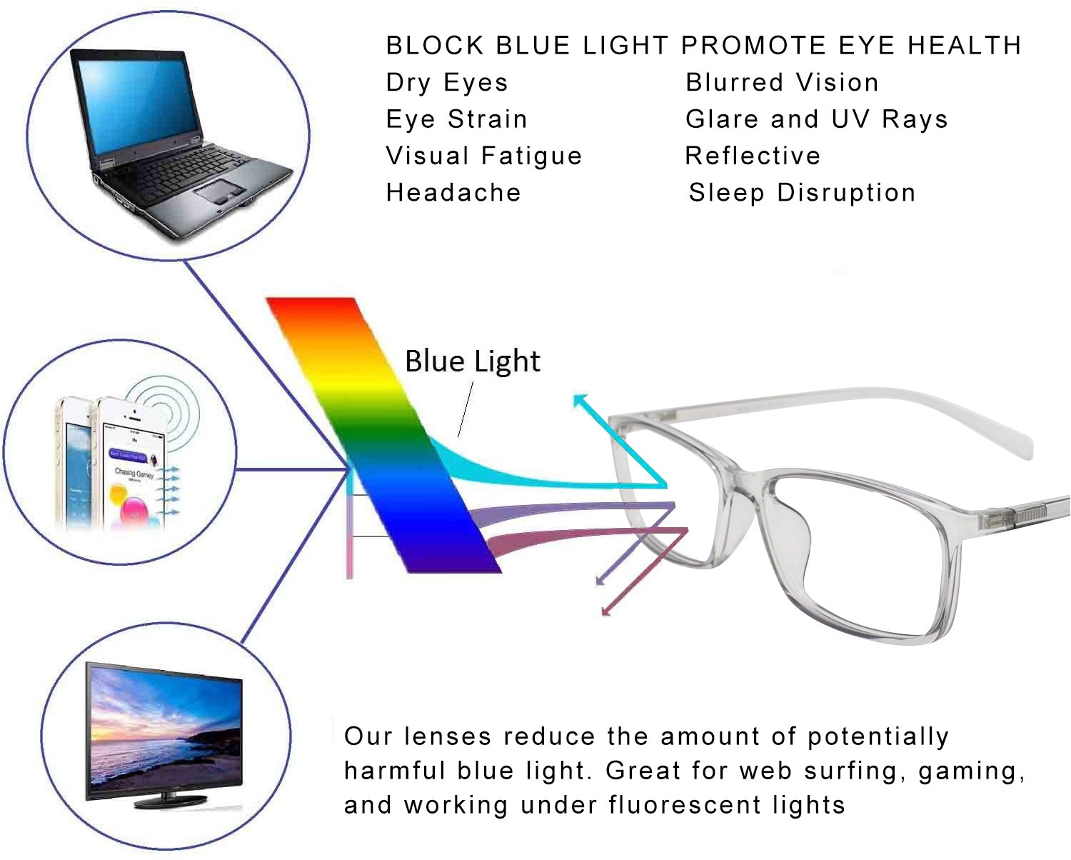 Computer-Lesebrille, blaues Licht, blockiert – Lesebrille, blendfrei, Belastung der Augen, leicht, für Damen und Herren