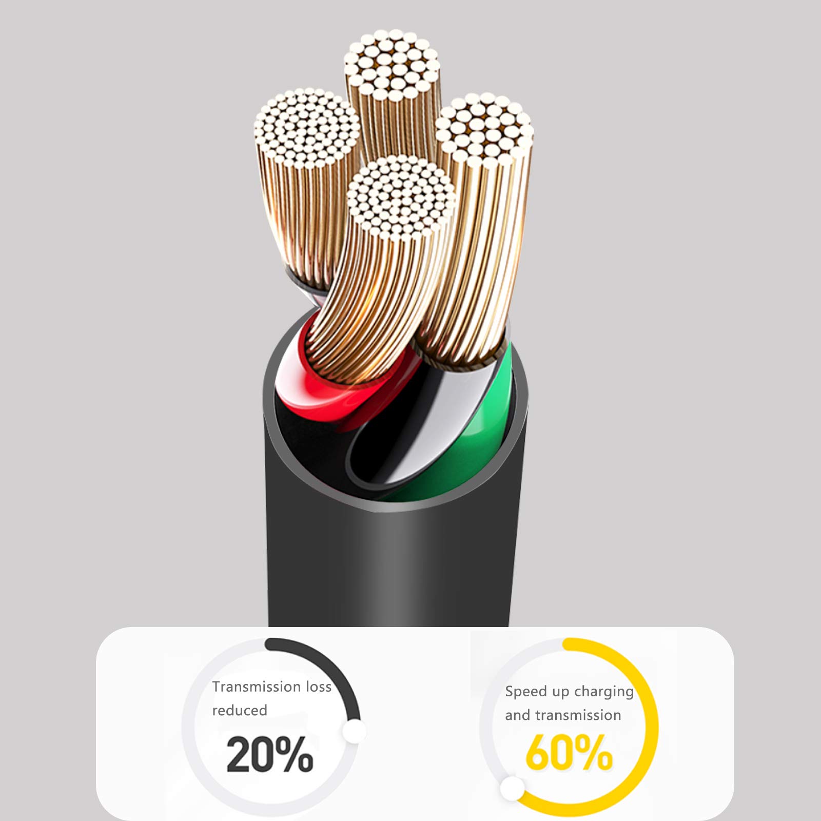 Asobilor USB Type C Charger Cable Cord Compatible with JBL Flip 5 Flip 6, Flip7, JBL Charge 4 Charge 5, JBL Pulse 4, JBL Link - Image 4