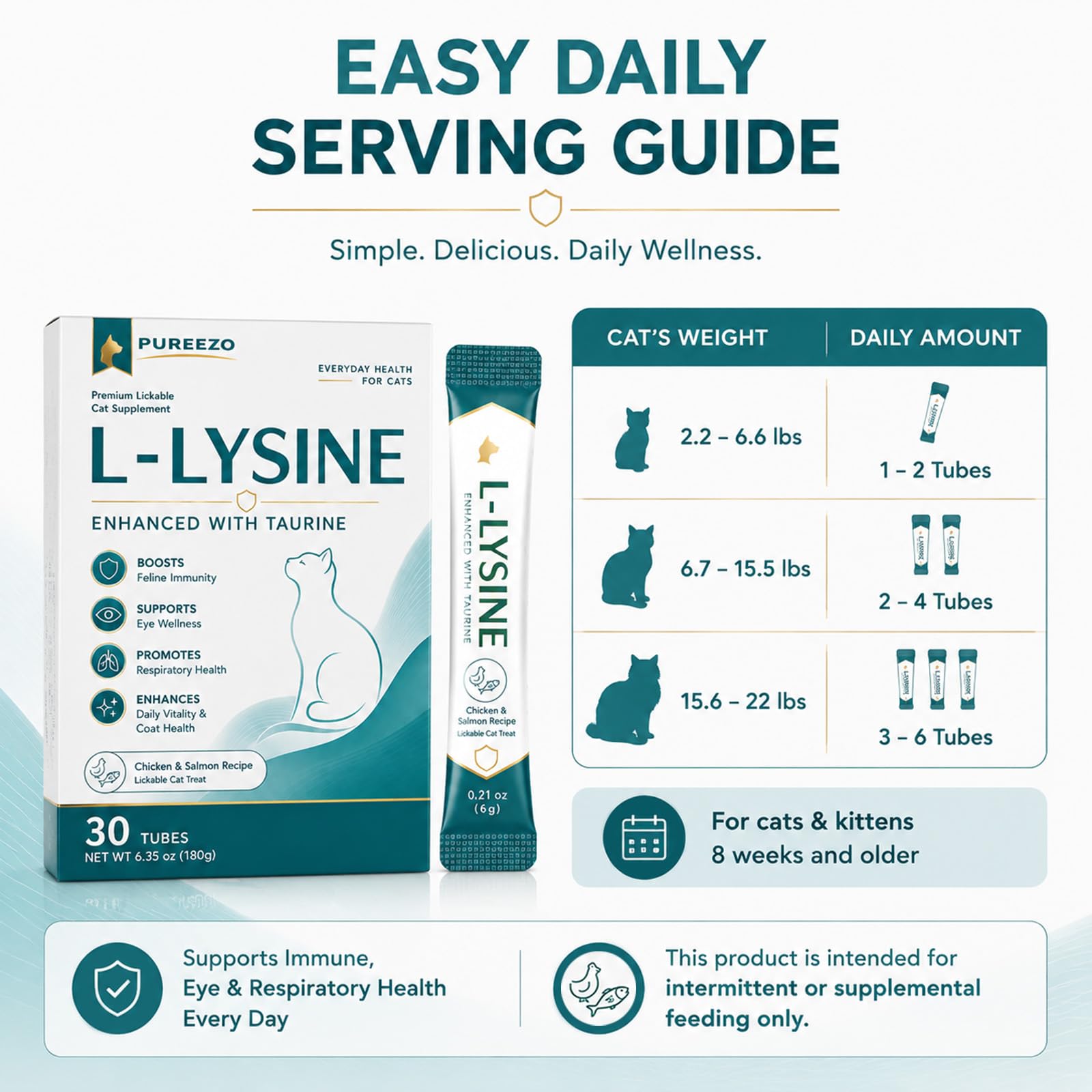 L-Lysine for Cats with Taurine, Immune, Respiratory & Eye Health Support, Helps Support Allergy Relief, Sneezing, Coughing, Runny Nose & Watery Eyes, Chicken & Salmon Flavor Lickable Cat Treats, 30 Ct — Amazon image 7