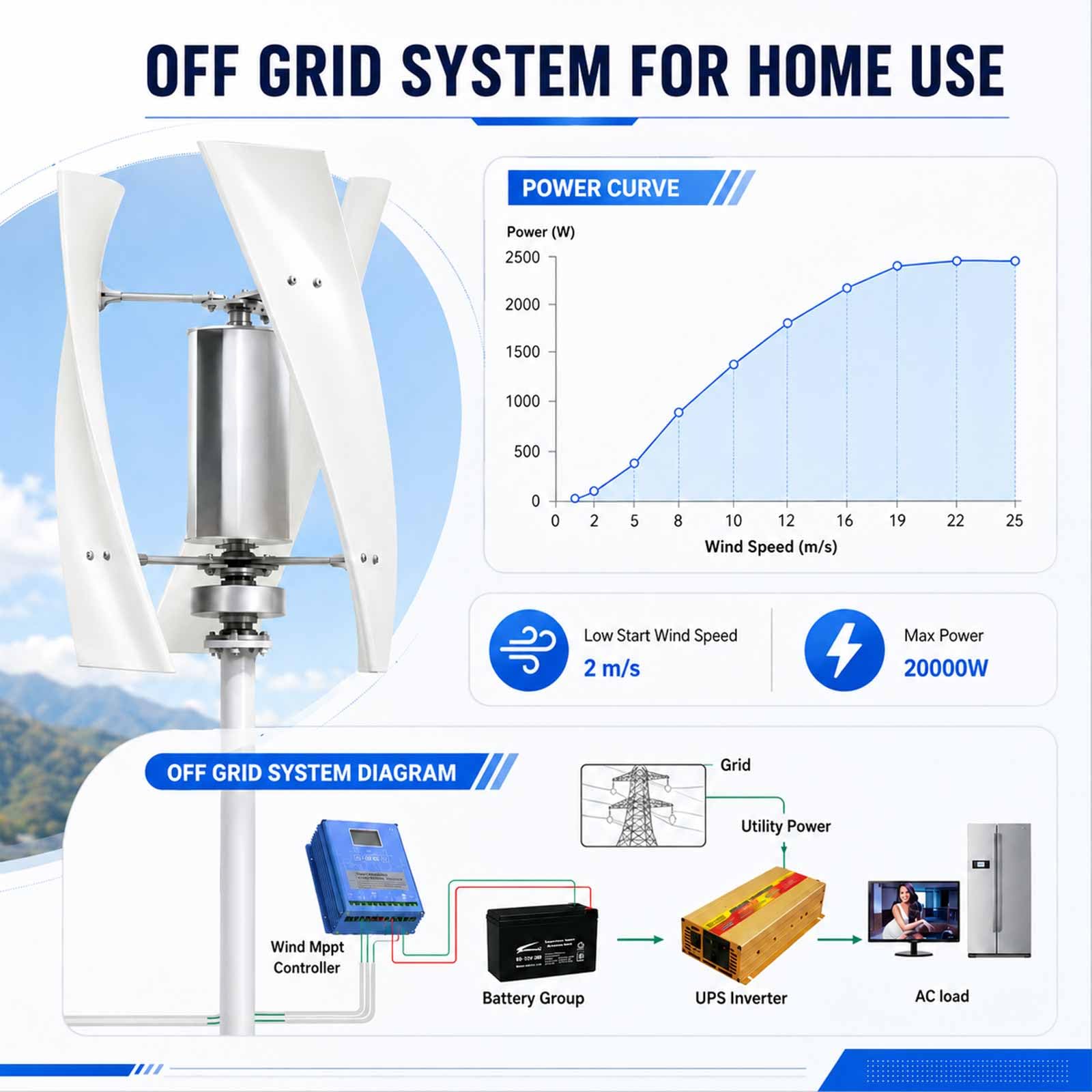 20.000 W Home Asse Verticale Kit Turbina Eolica Levitazione Magnetica Generatore di Turbina Eolica Portatile per Campeggio/Barca/Capannone